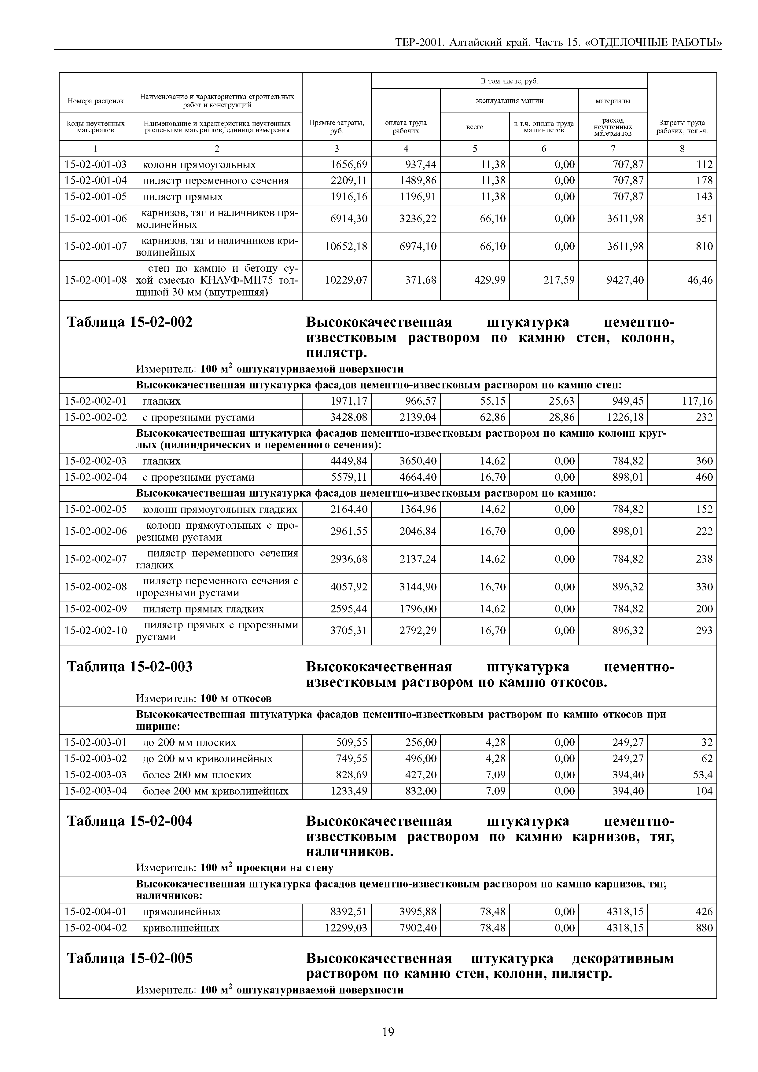 ТЕР Алтайский край 2001-15