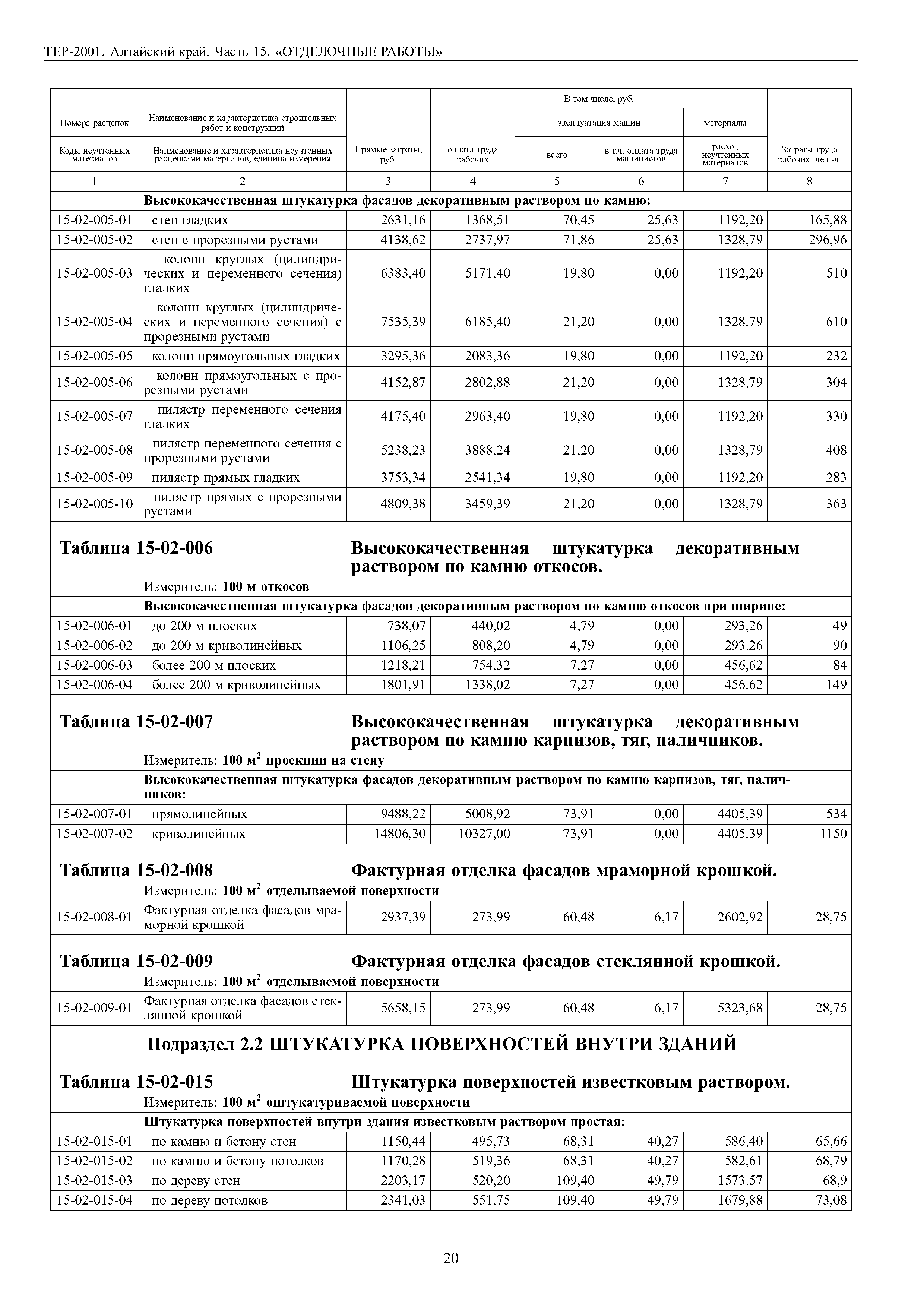 ТЕР Алтайский край 2001-15