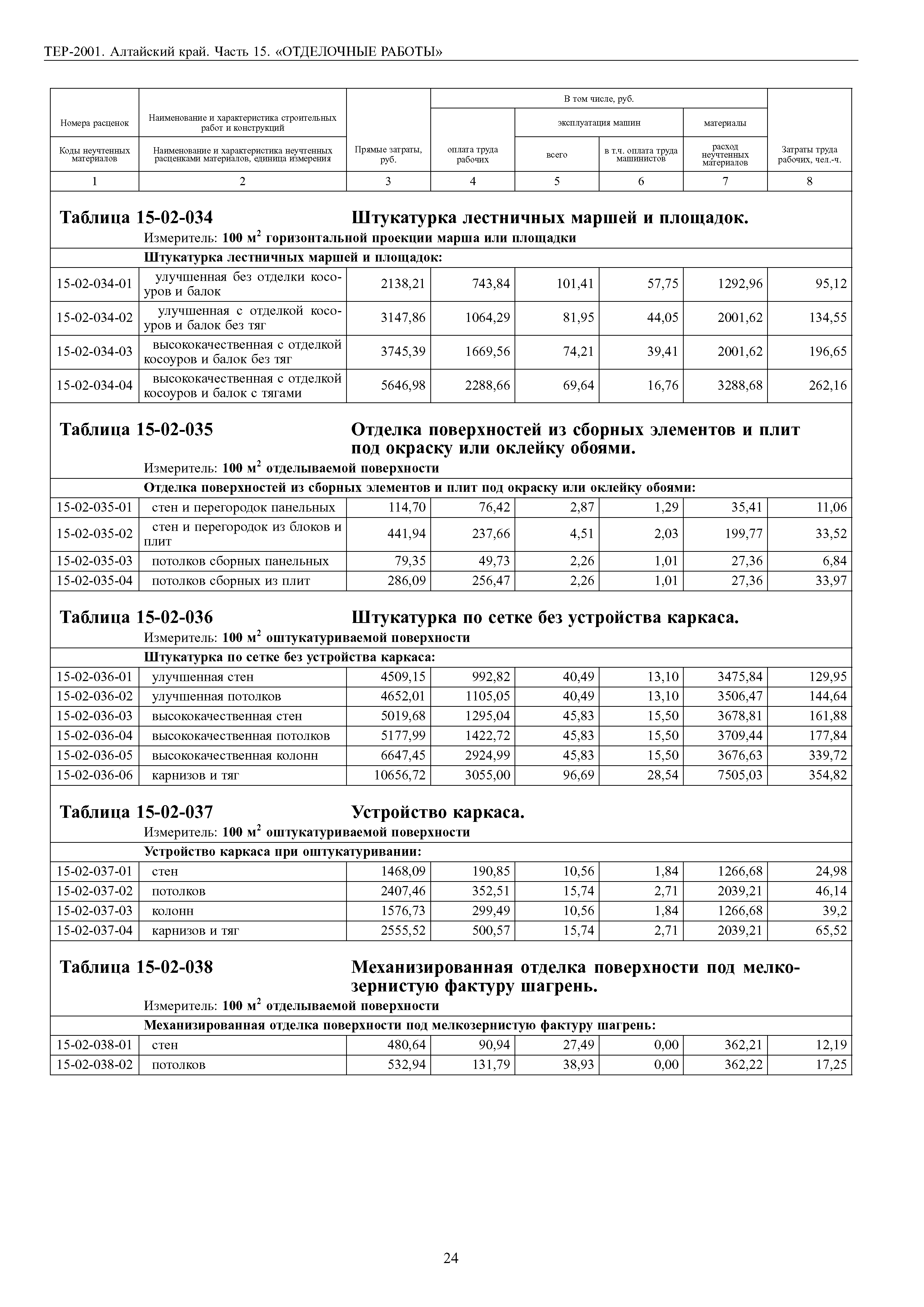 ТЕР Алтайский край 2001-15