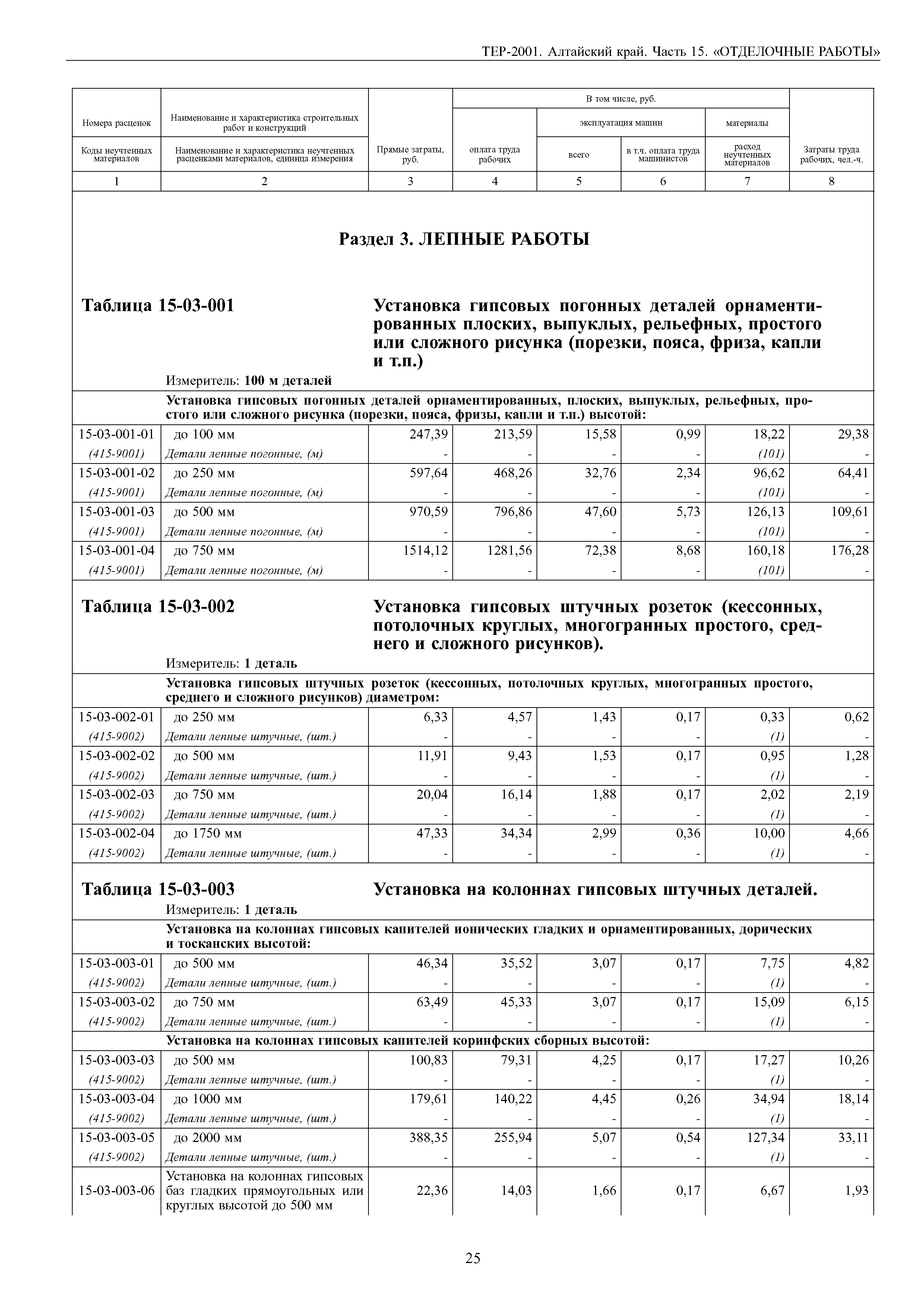 ТЕР Алтайский край 2001-15