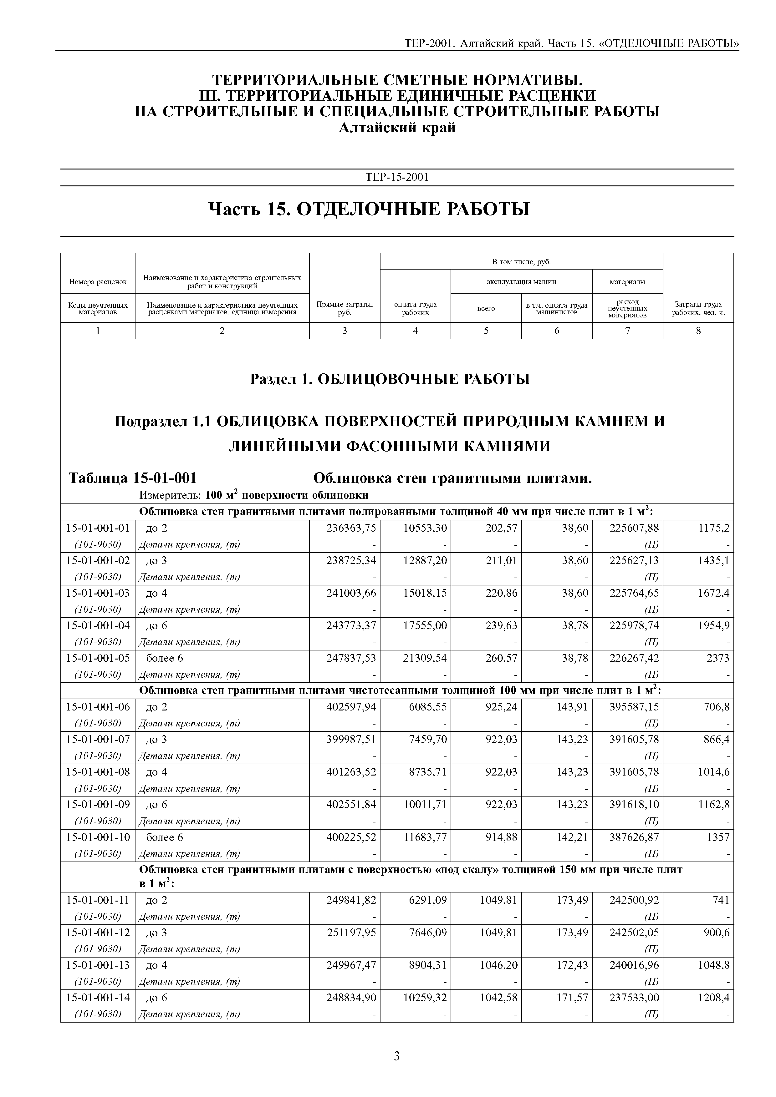 ТЕР Алтайский край 2001-15