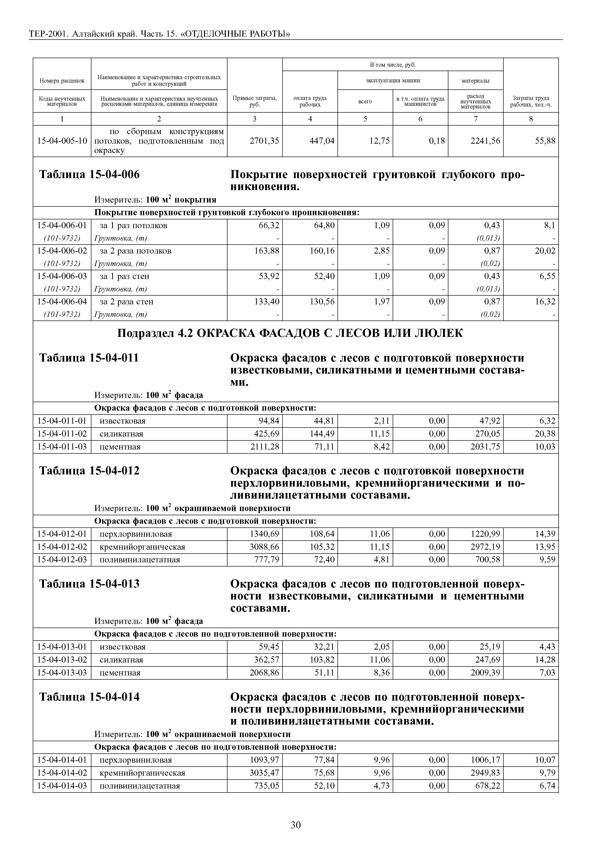 ТЕР Алтайский край 2001-15