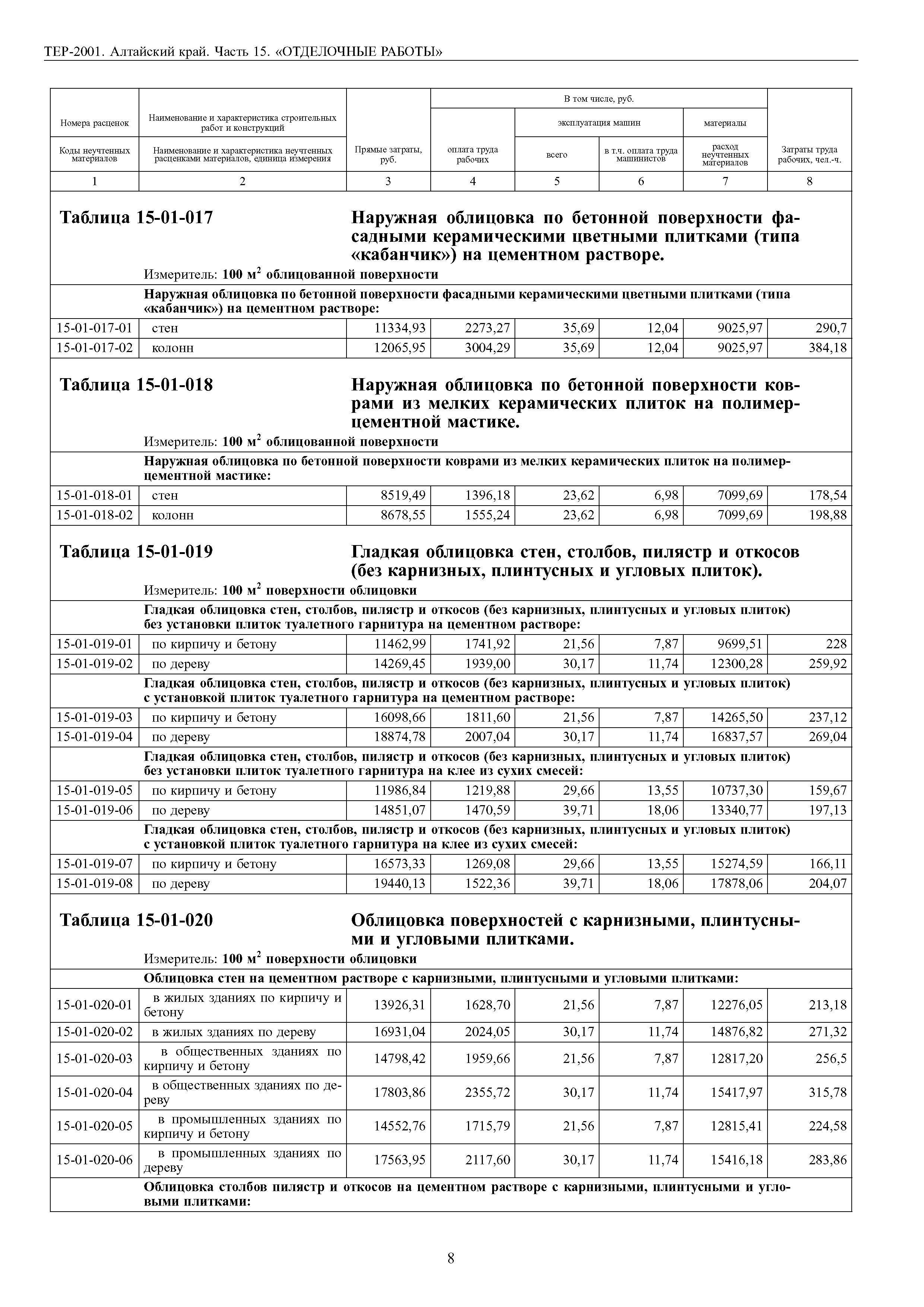 ТЕР Алтайский край 2001-15