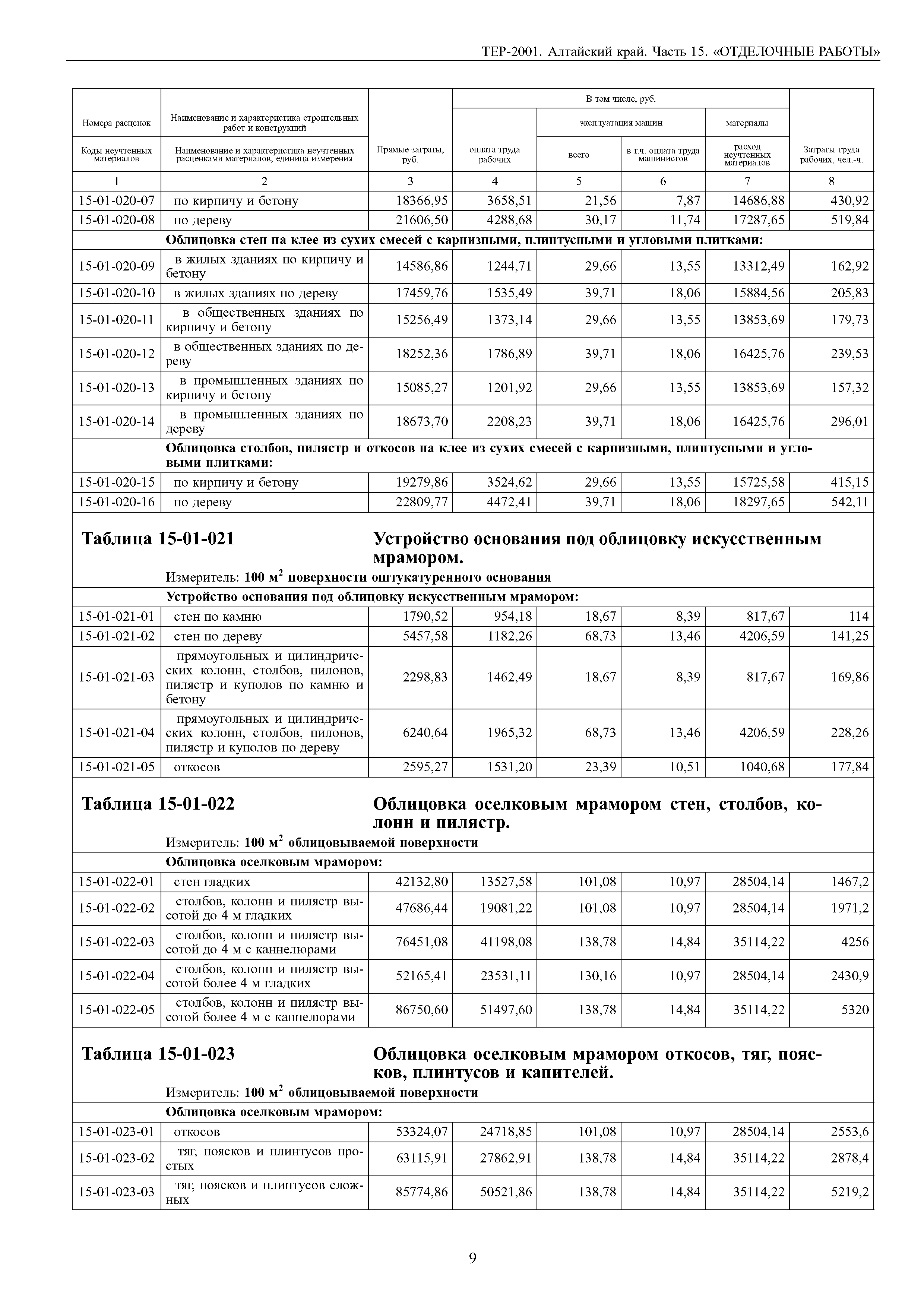 ТЕР Алтайский край 2001-15