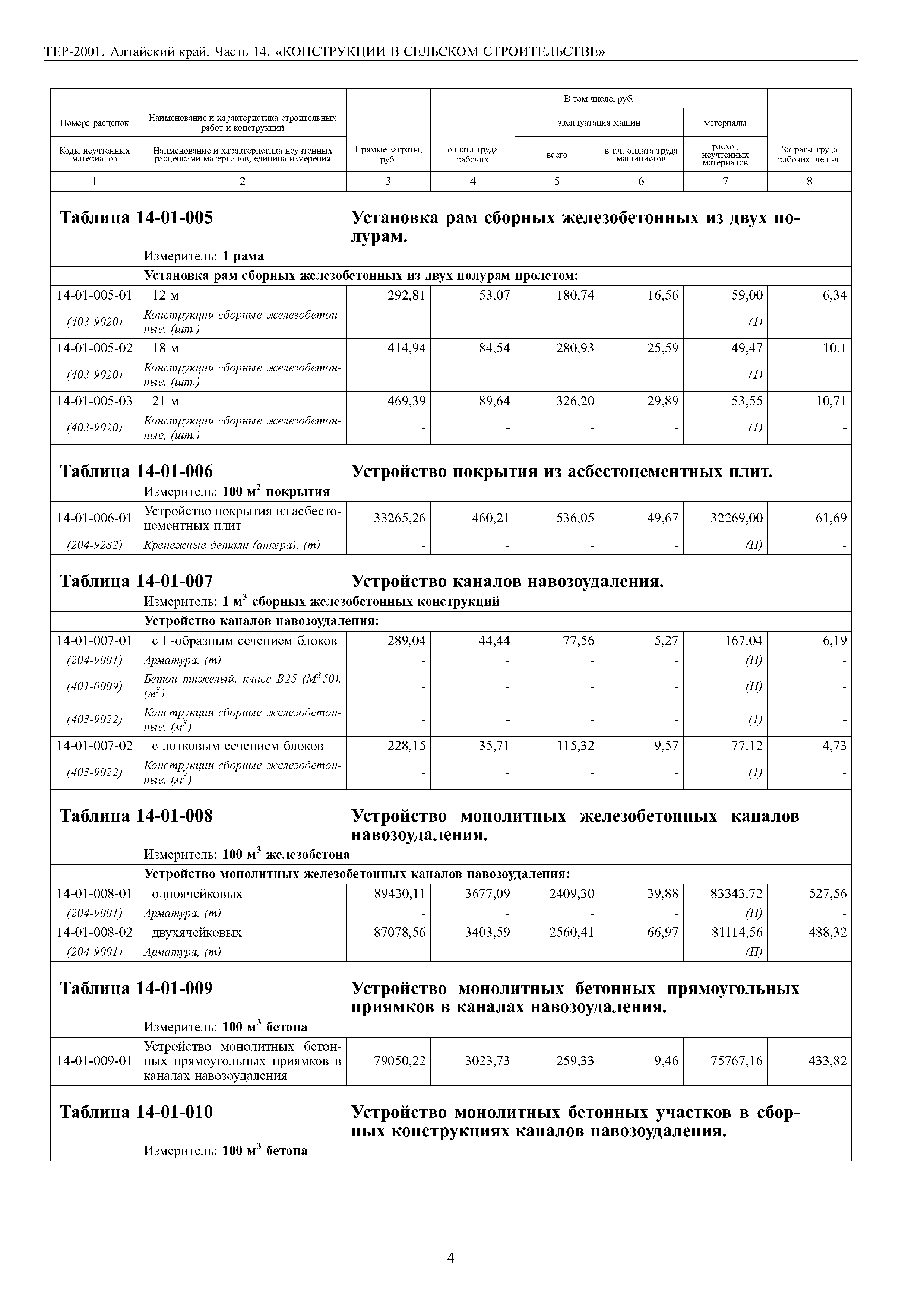 ТЕР Алтайский край 2001-14