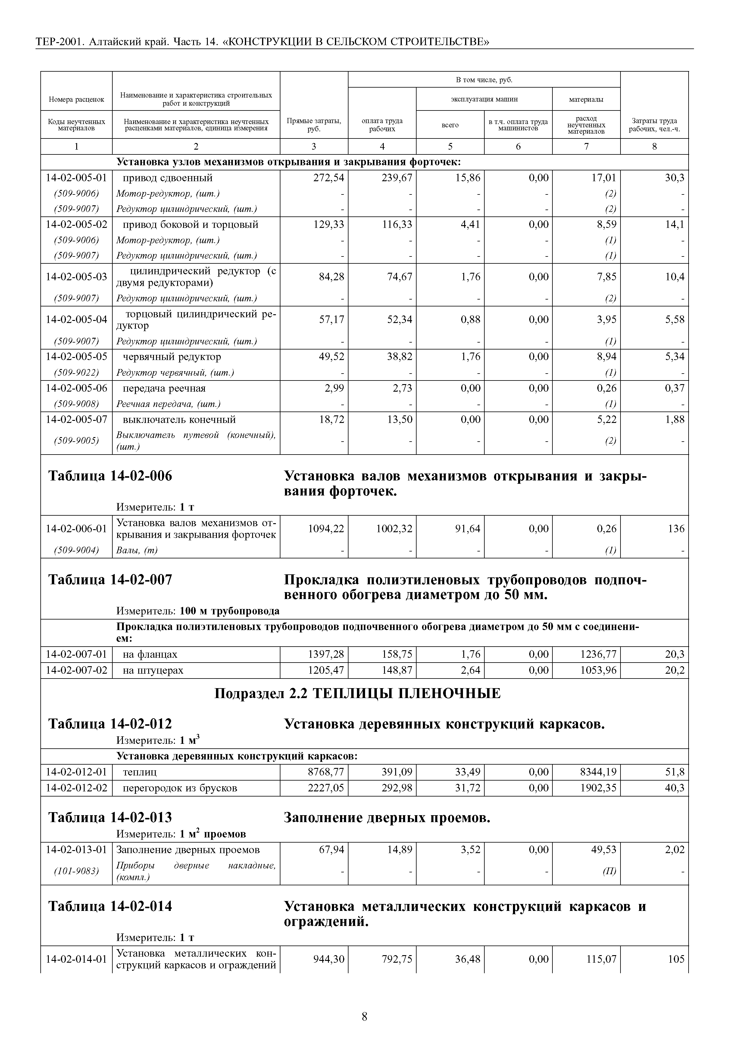 ТЕР Алтайский край 2001-14