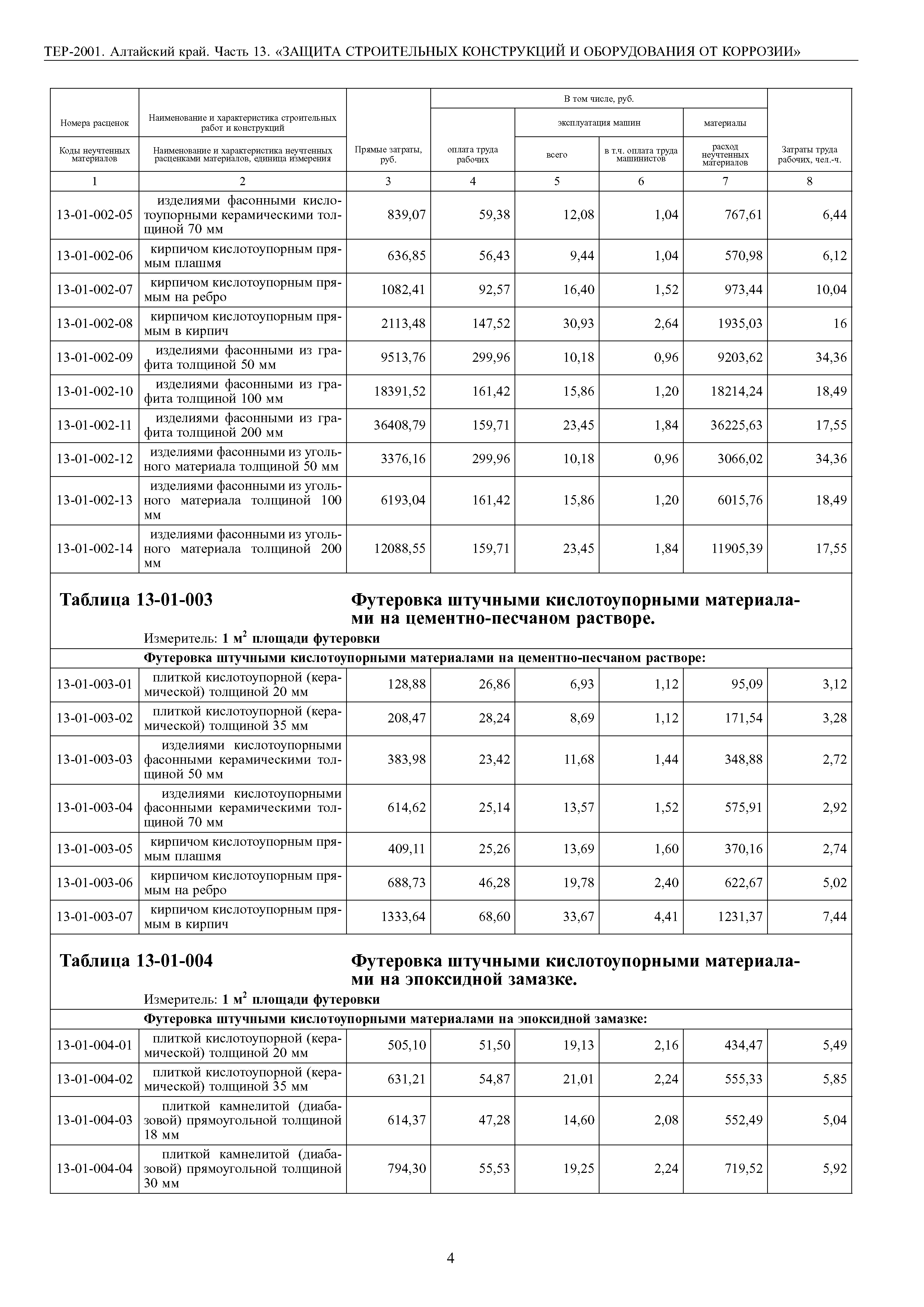 ТЕР Алтайский край 2001-13