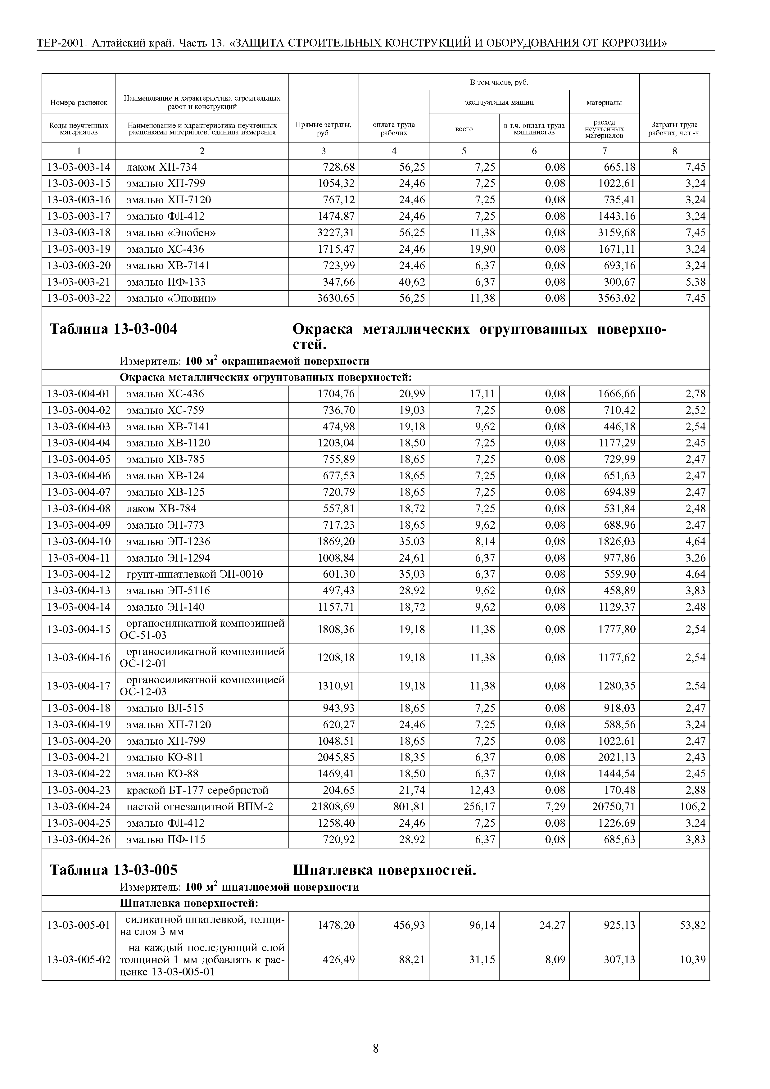 ТЕР Алтайский край 2001-13