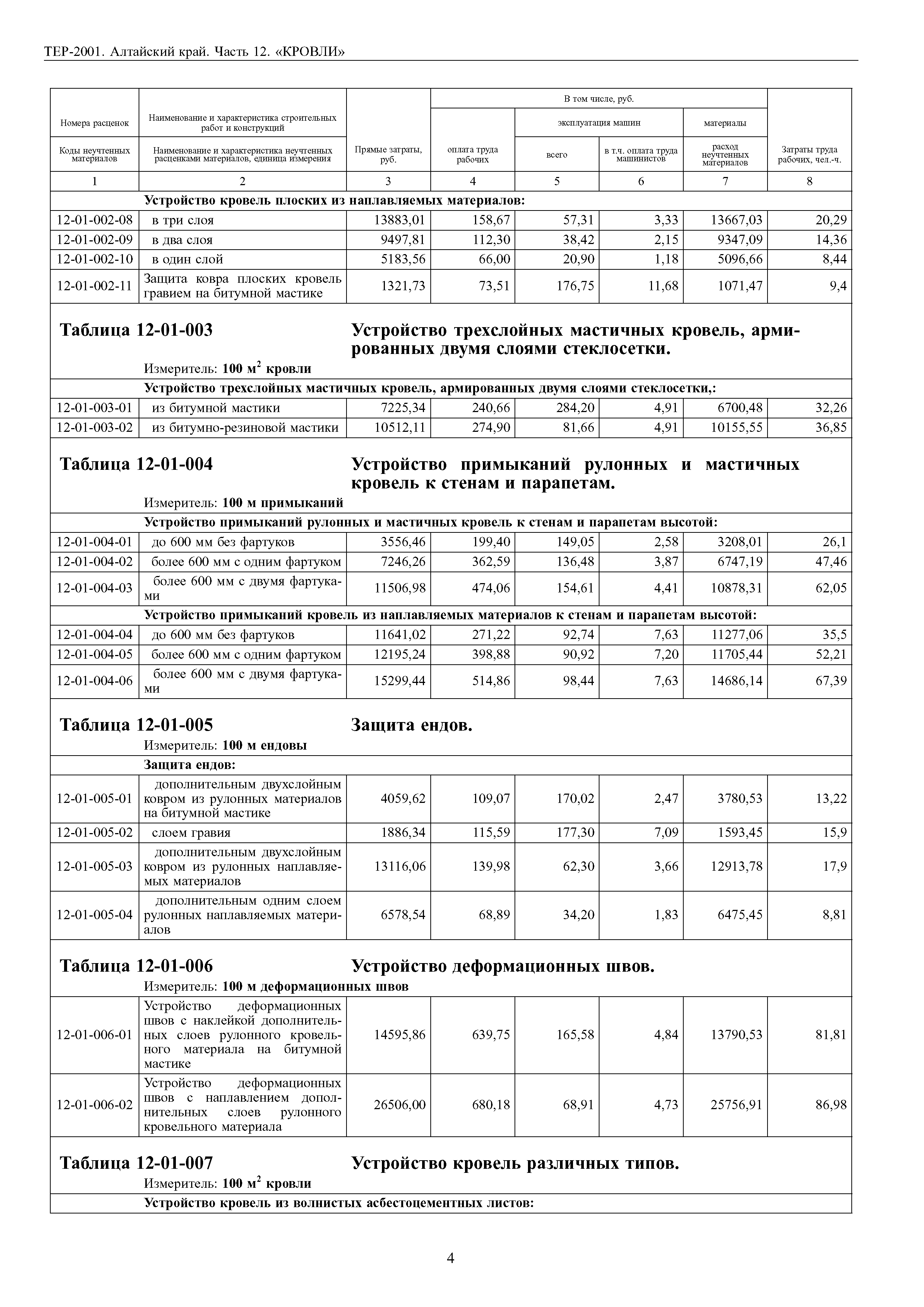 ТЕР Алтайский край 2001-12