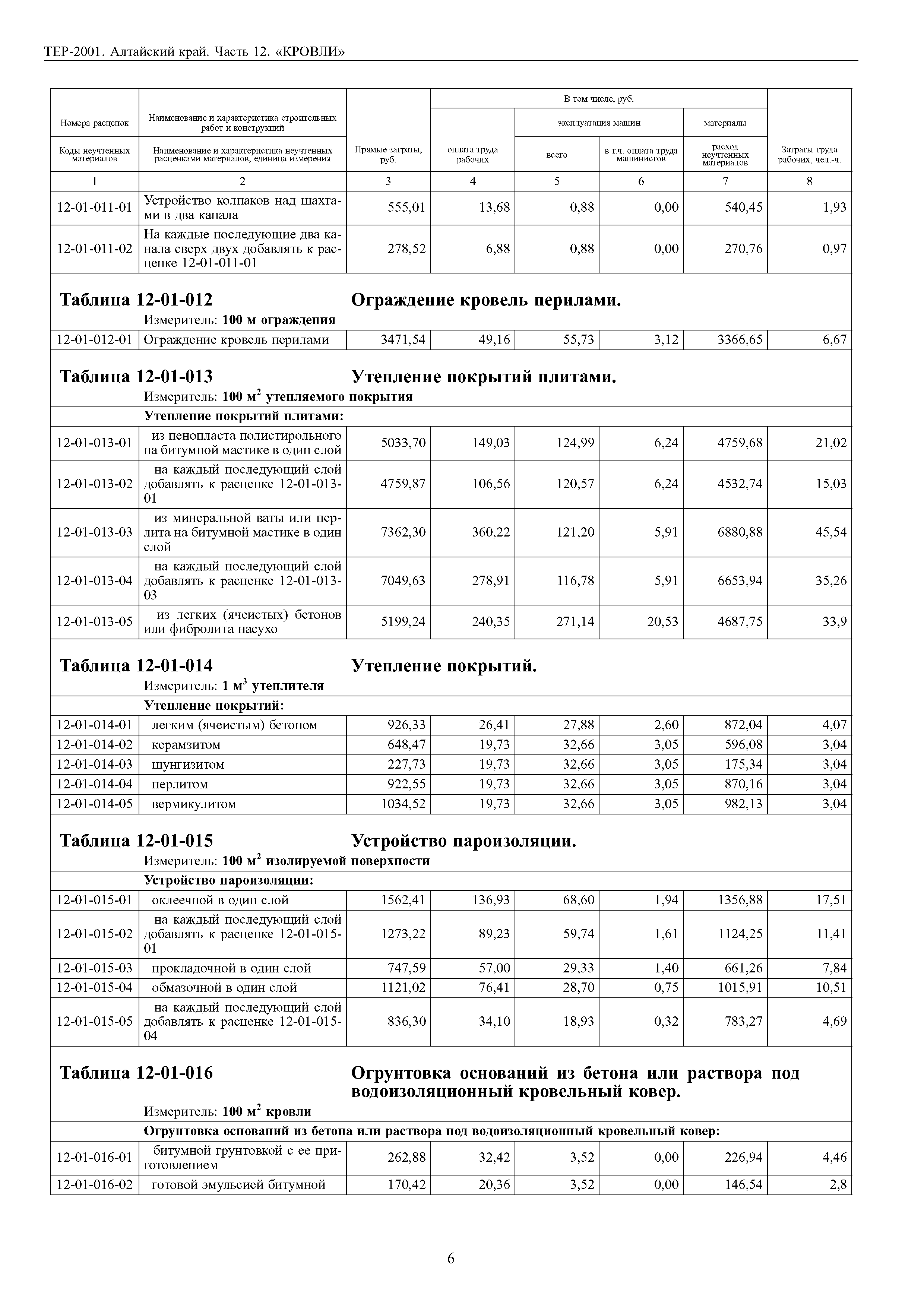 ТЕР Алтайский край 2001-12