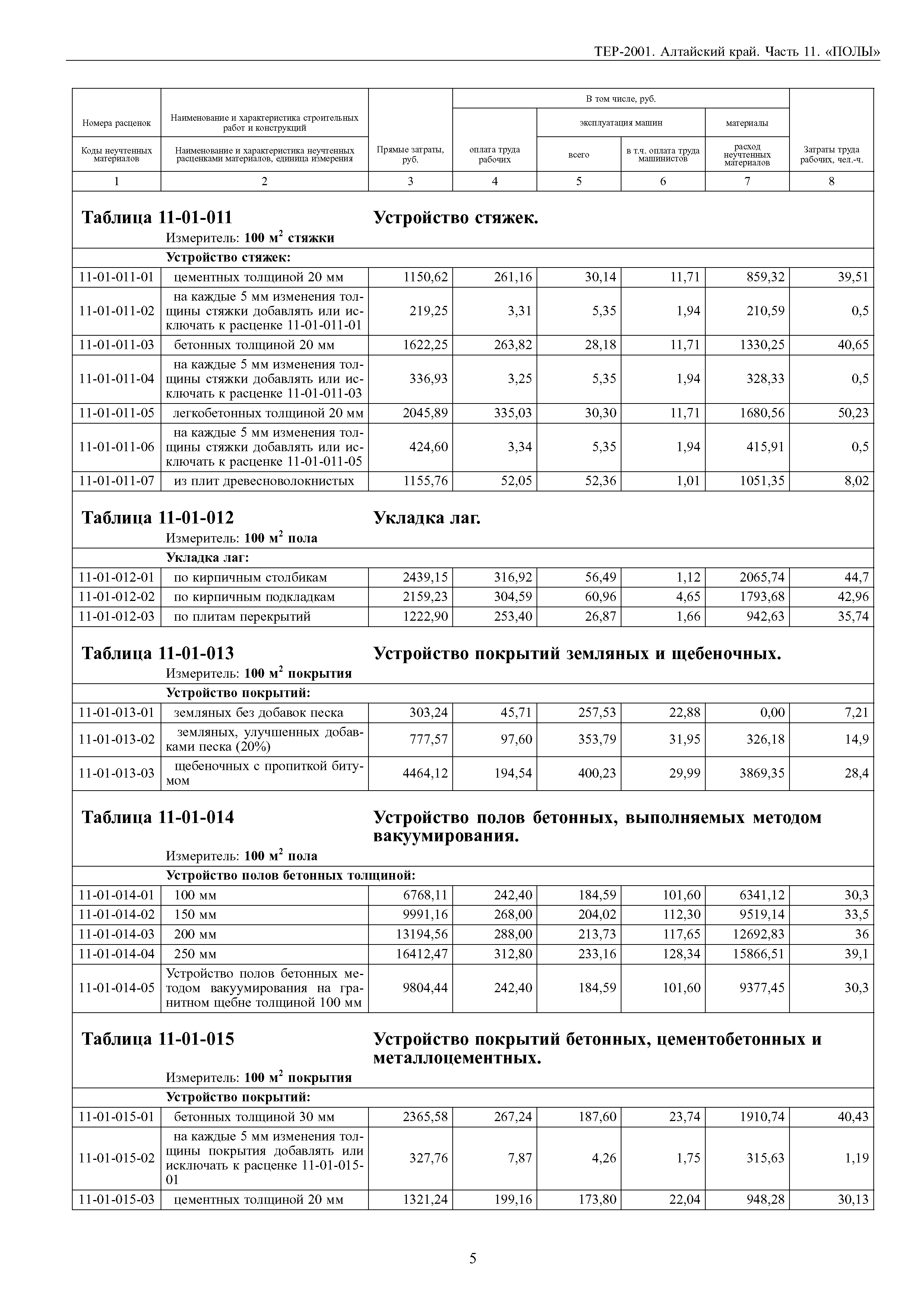 ТЕР Алтайский край 2001-11