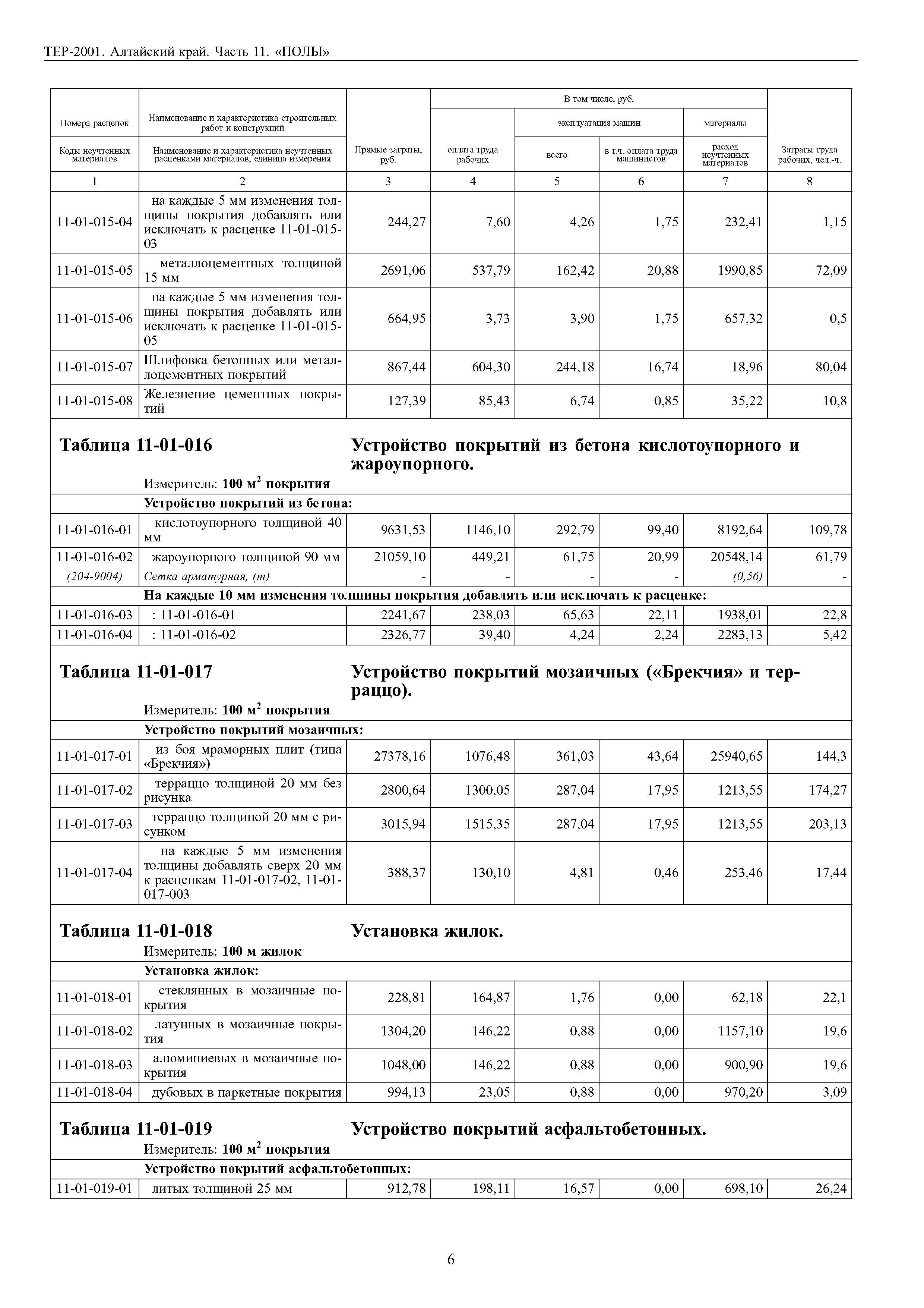 ТЕР Алтайский край 2001-11