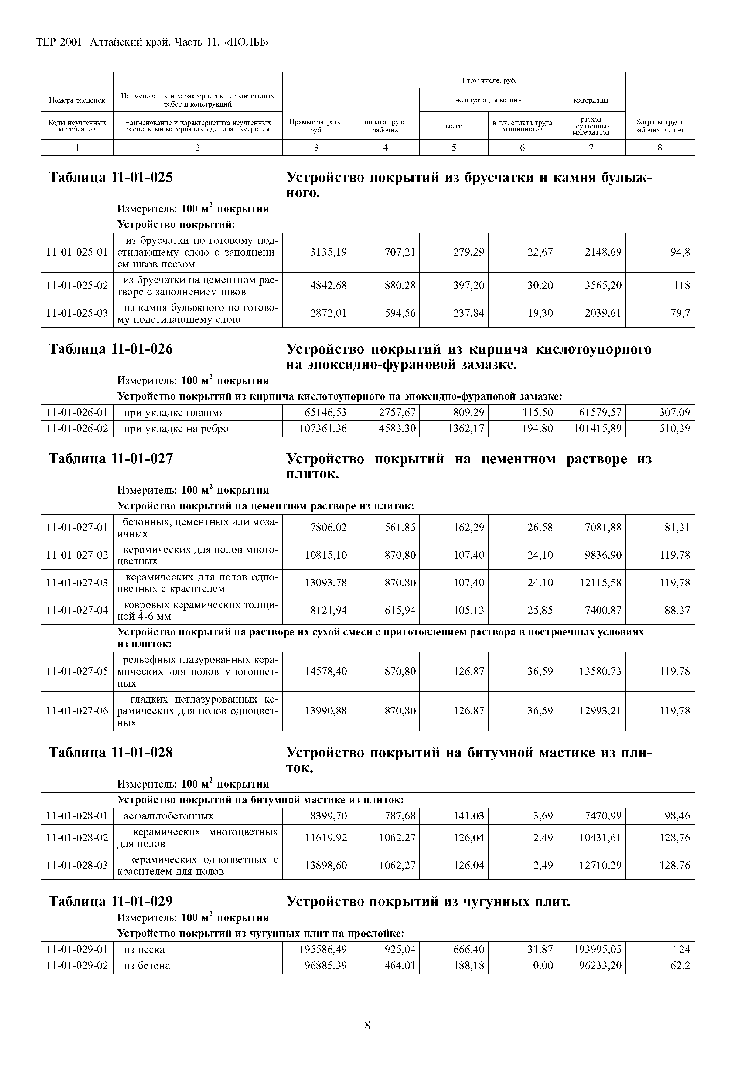 ТЕР Алтайский край 2001-11