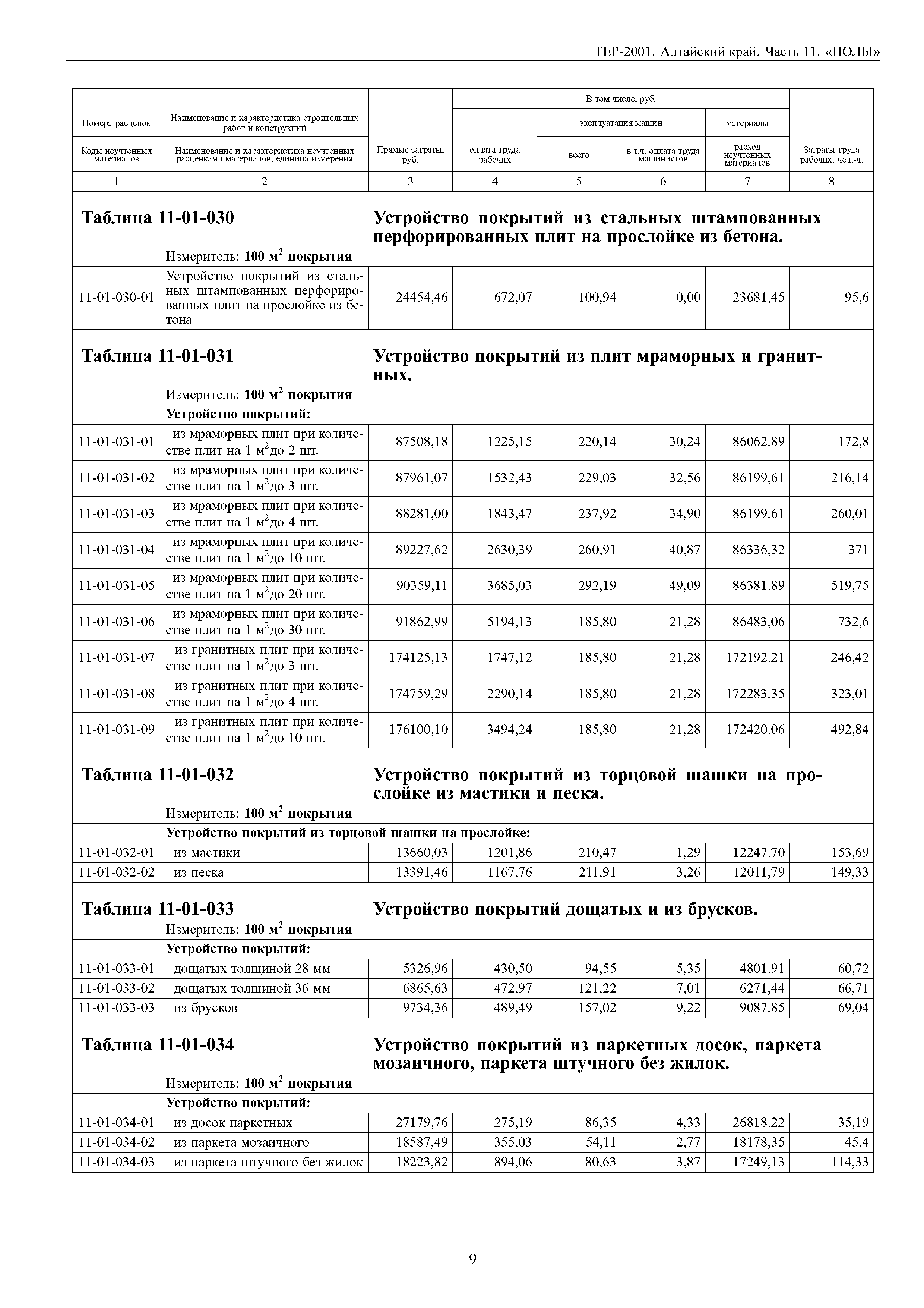 ТЕР Алтайский край 2001-11