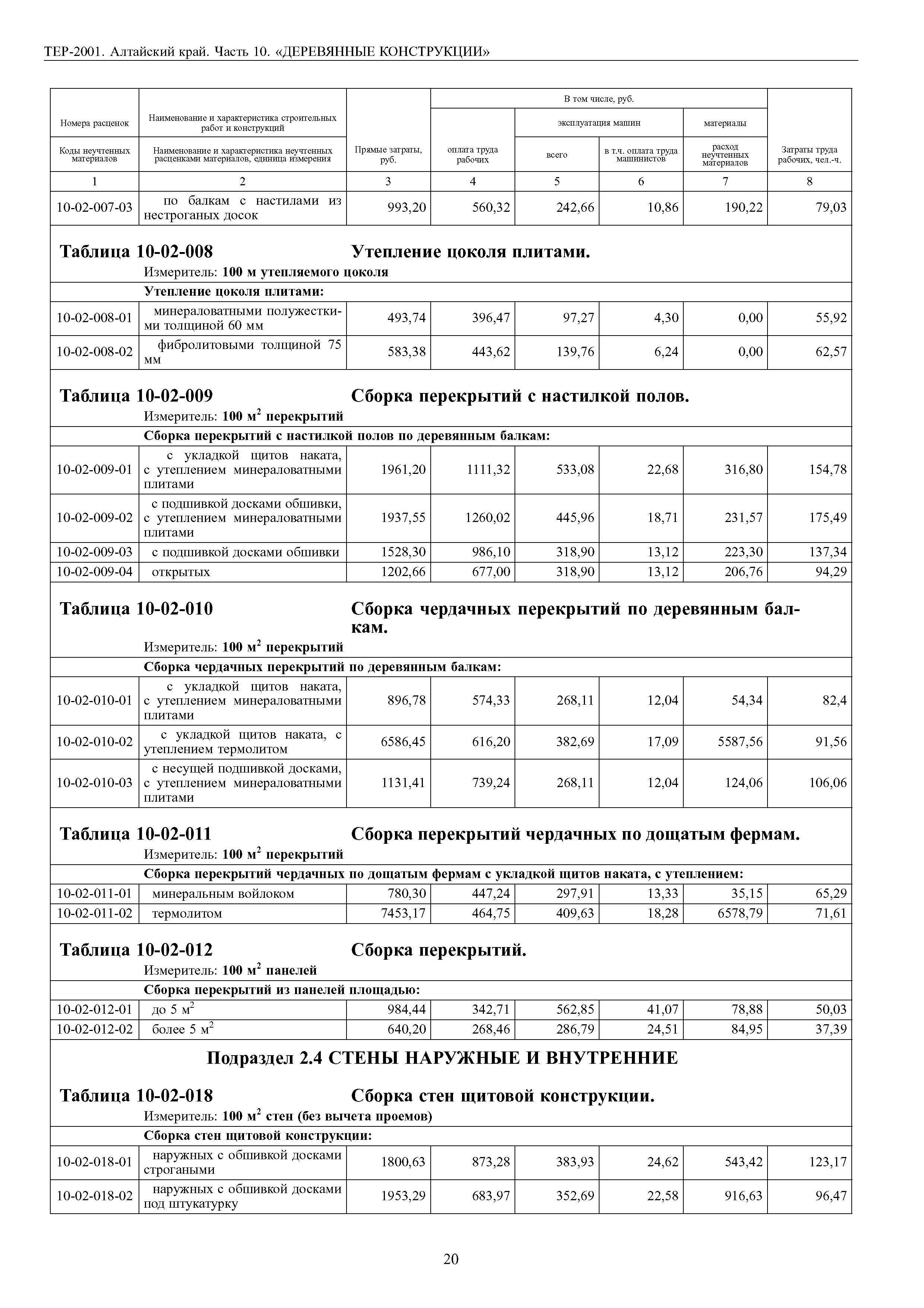 ТЕР Алтайский край 2001-10