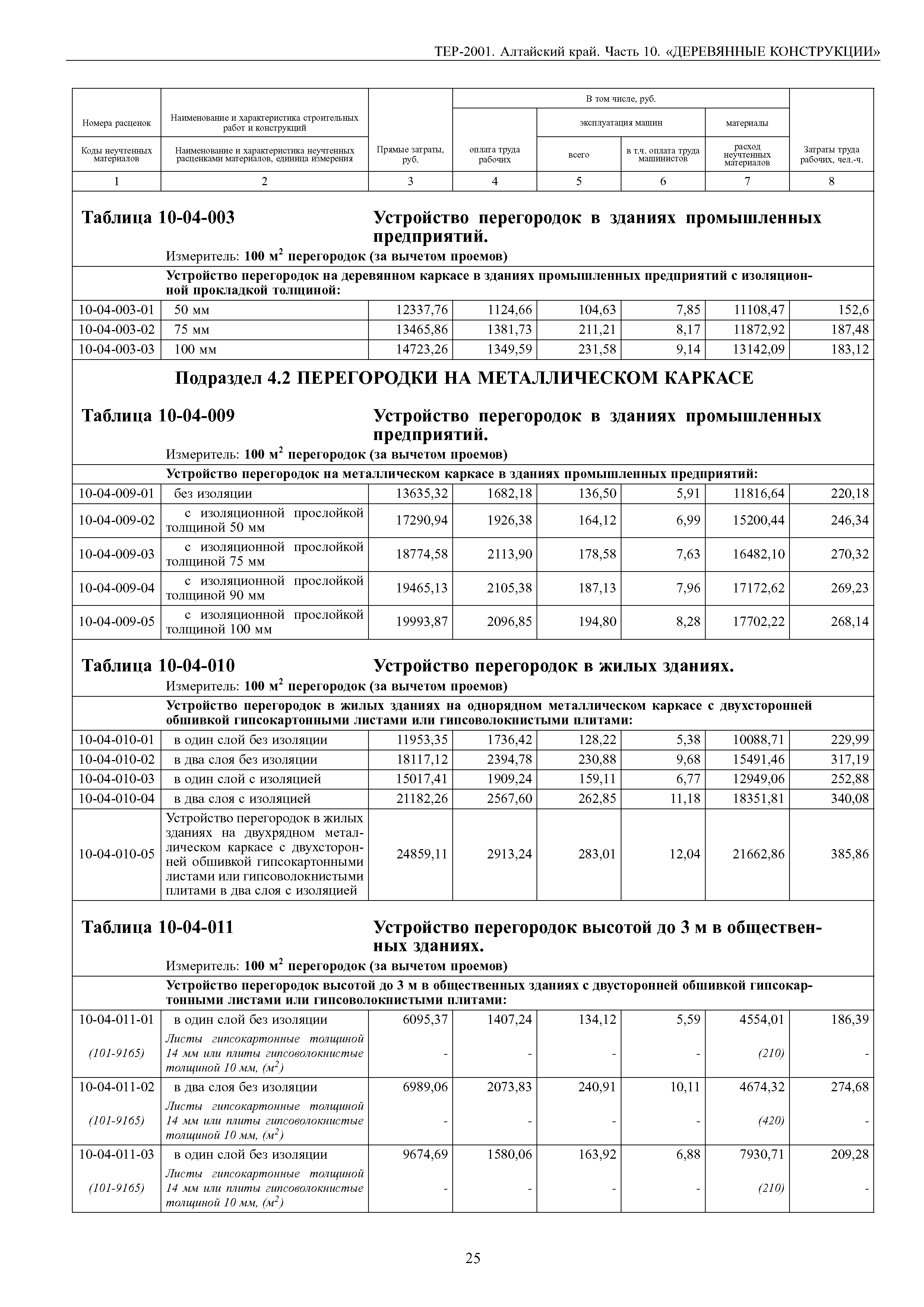 ТЕР Алтайский край 2001-10