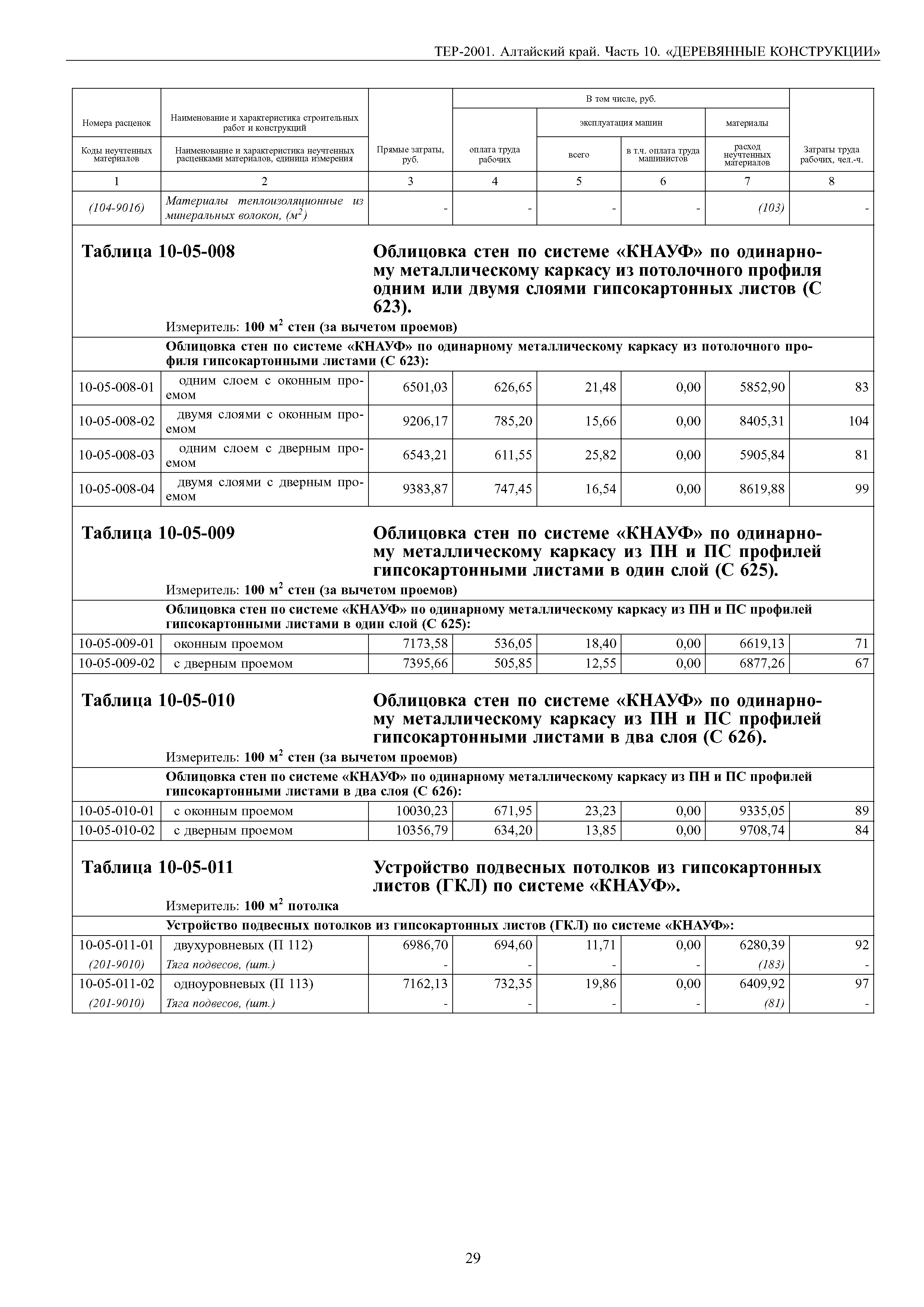 ТЕР Алтайский край 2001-10