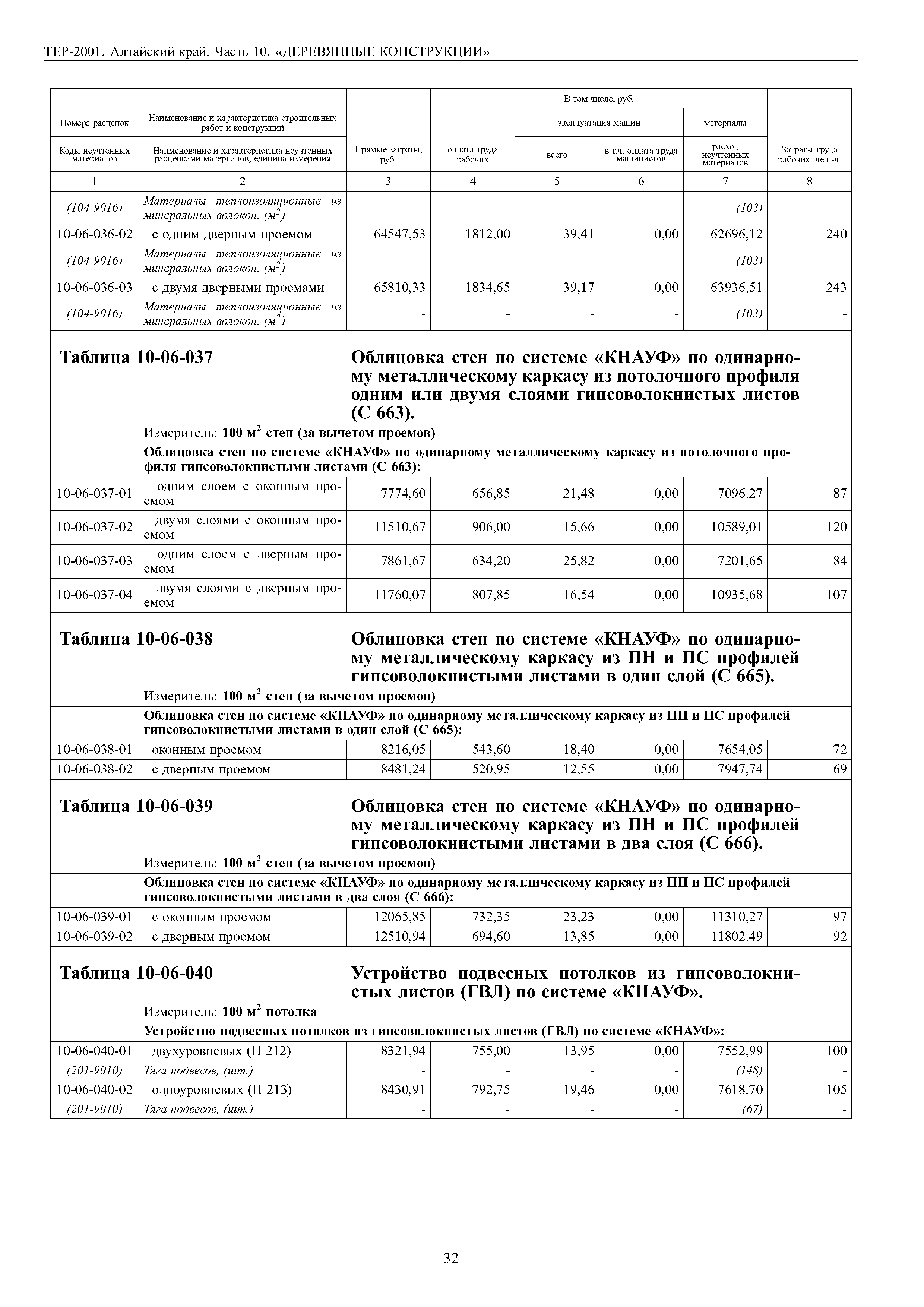 ТЕР Алтайский край 2001-10