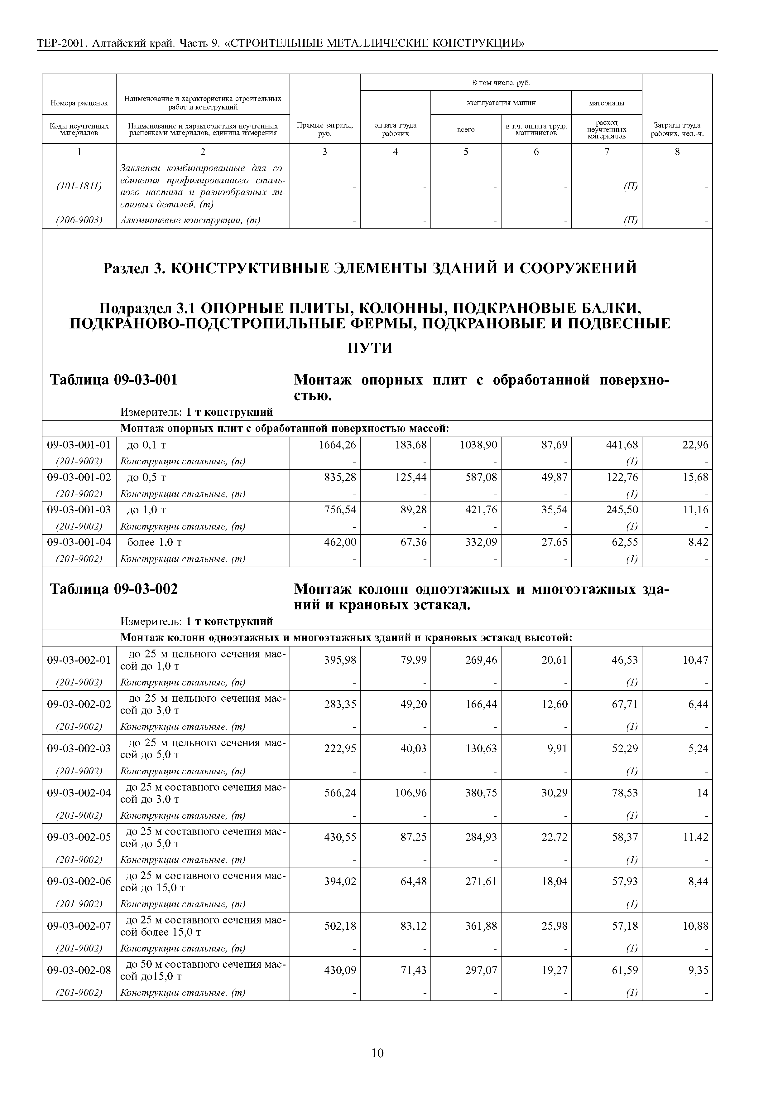 ТЕР Алтайский край 2001-09