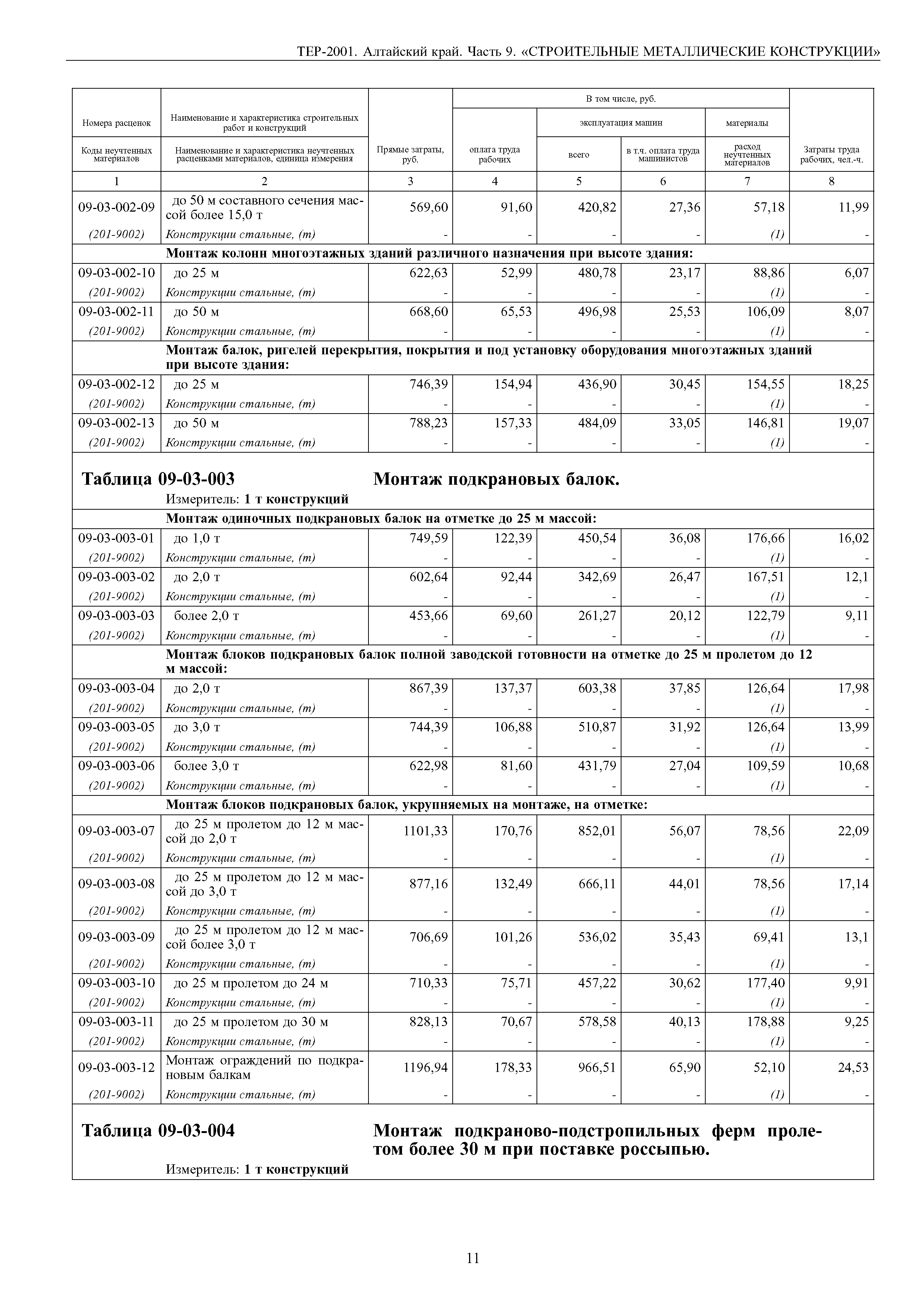 ТЕР Алтайский край 2001-09