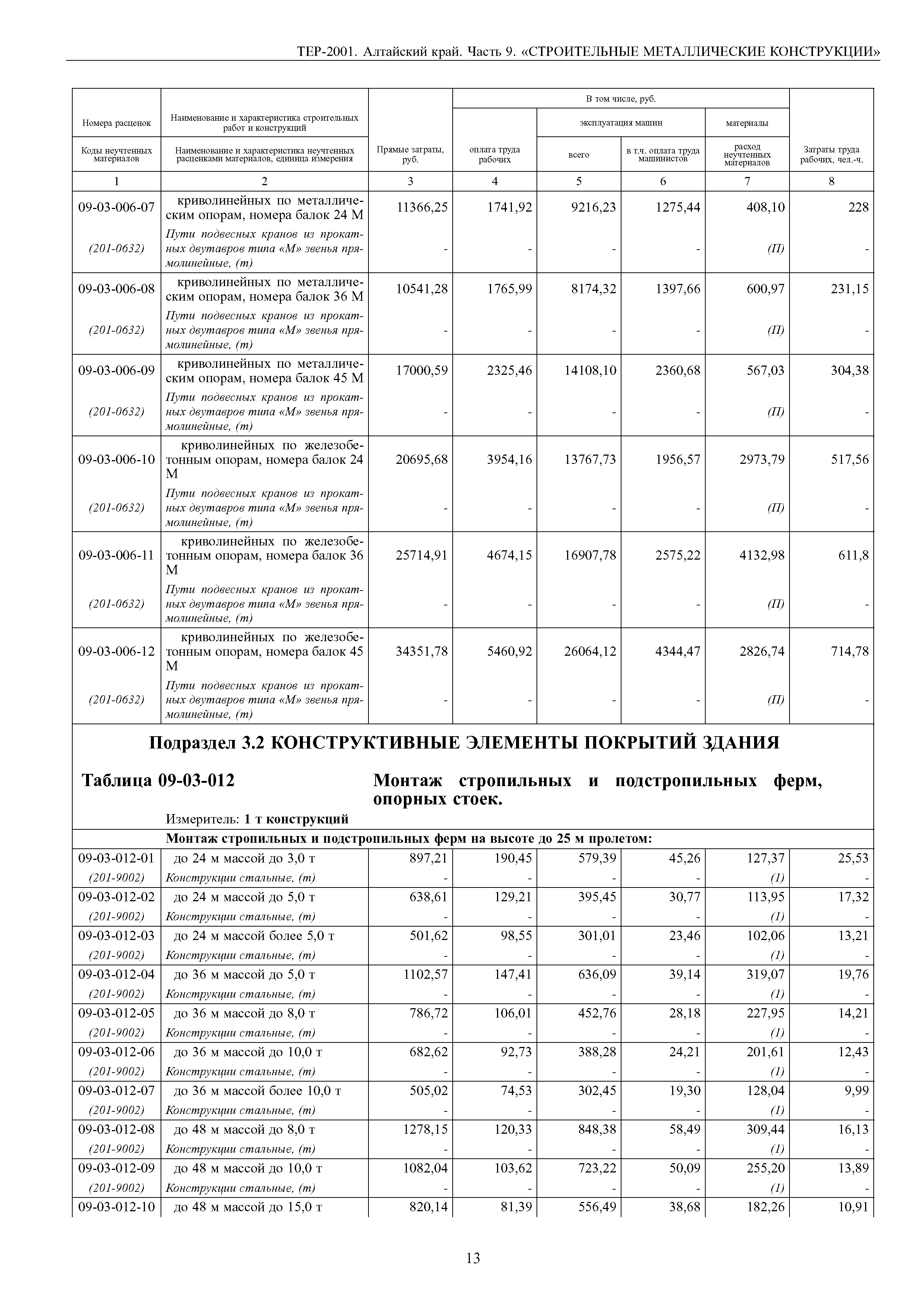 ТЕР Алтайский край 2001-09