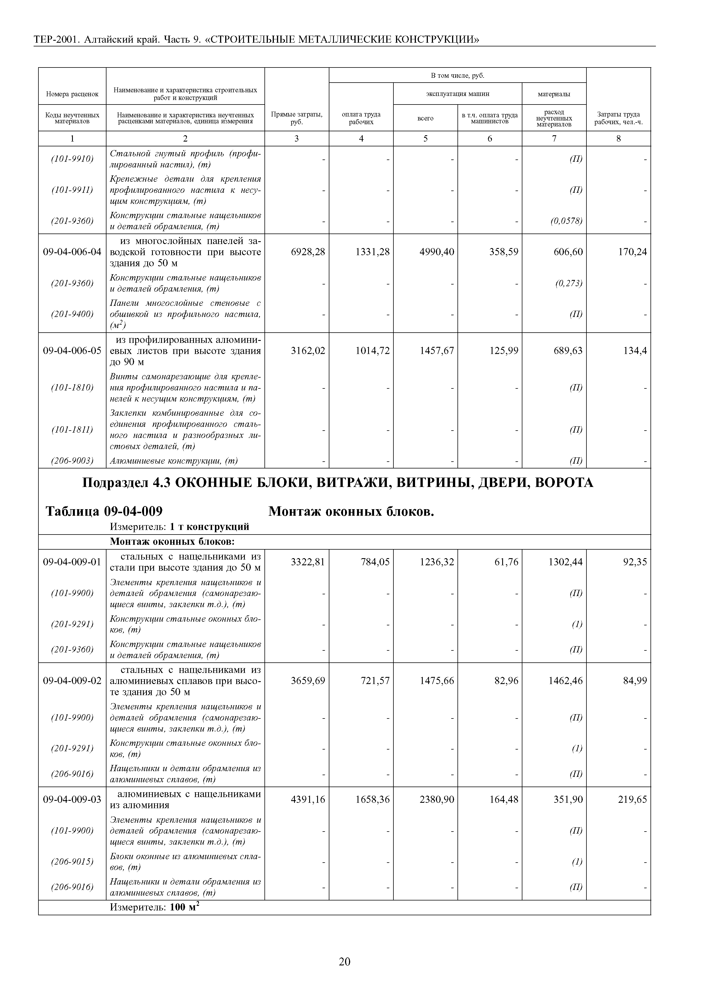 ТЕР Алтайский край 2001-09