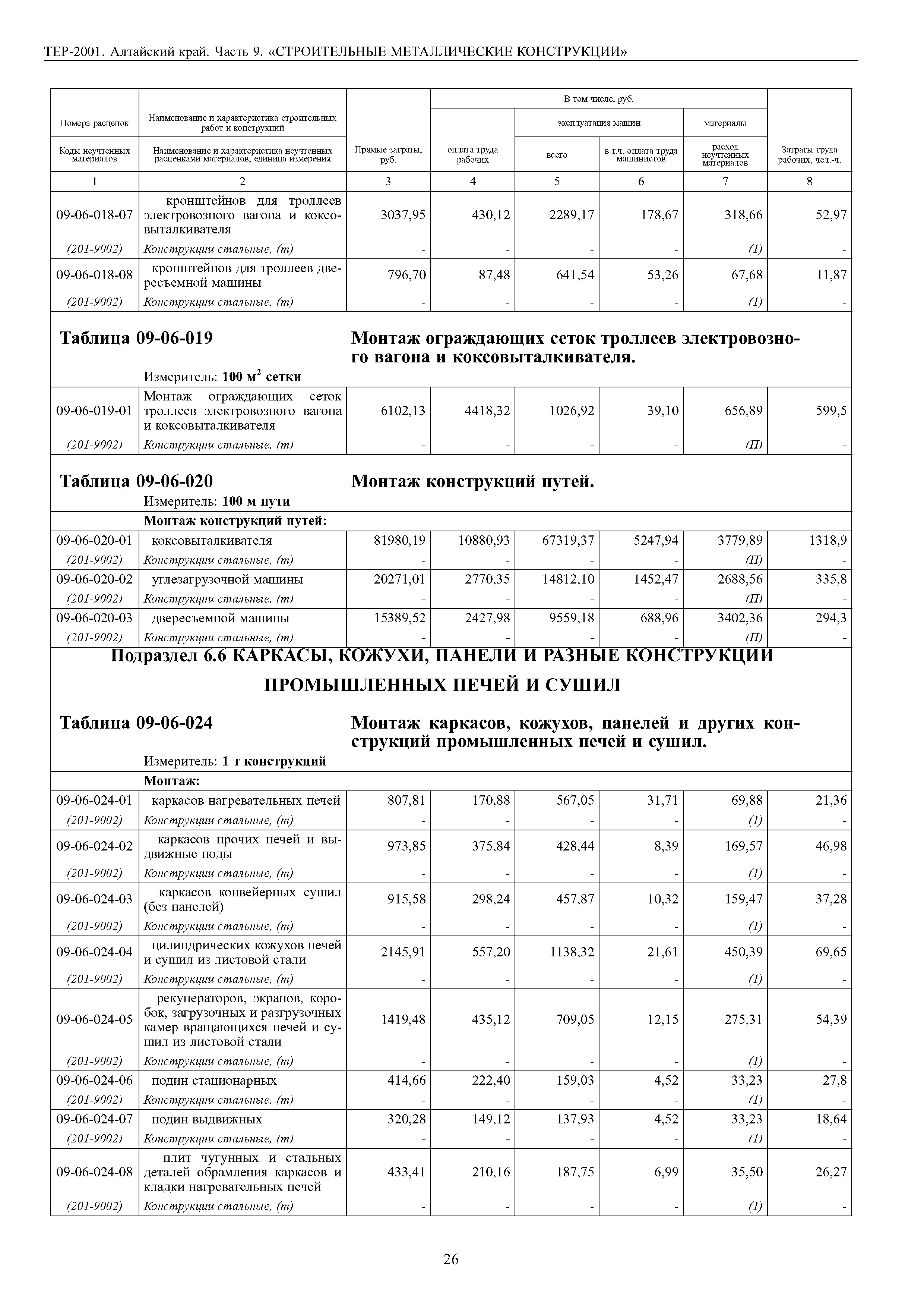 ТЕР Алтайский край 2001-09