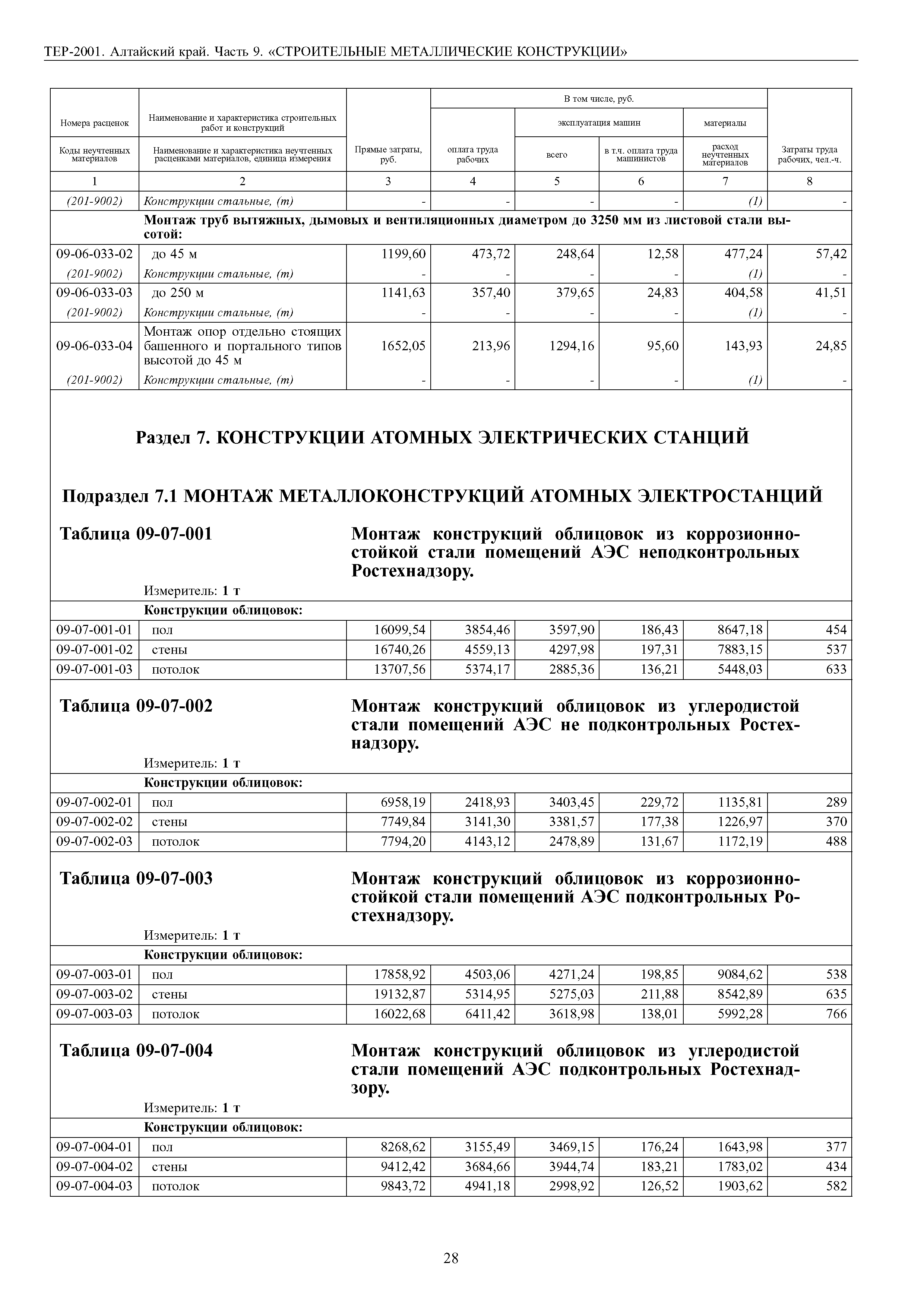 ТЕР Алтайский край 2001-09