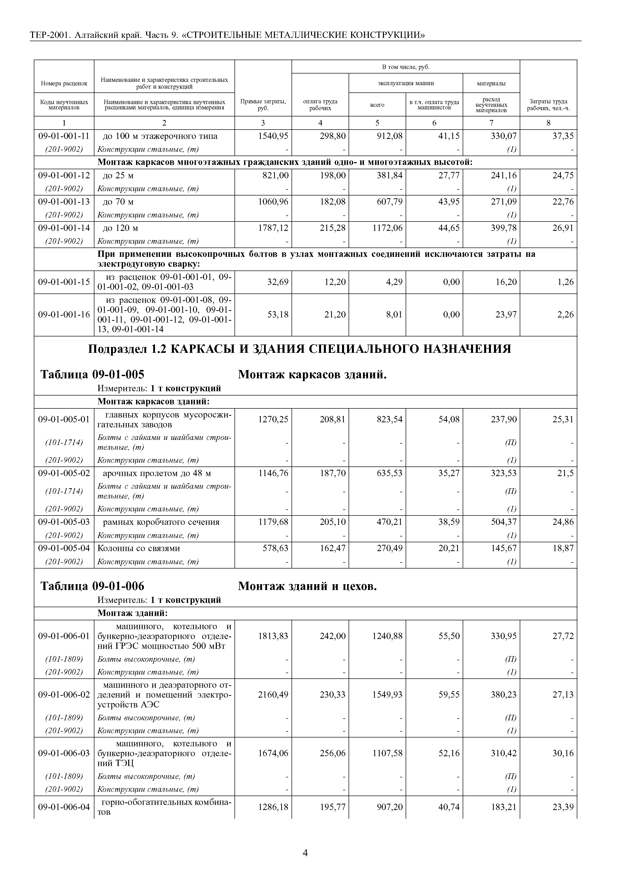 ТЕР Алтайский край 2001-09