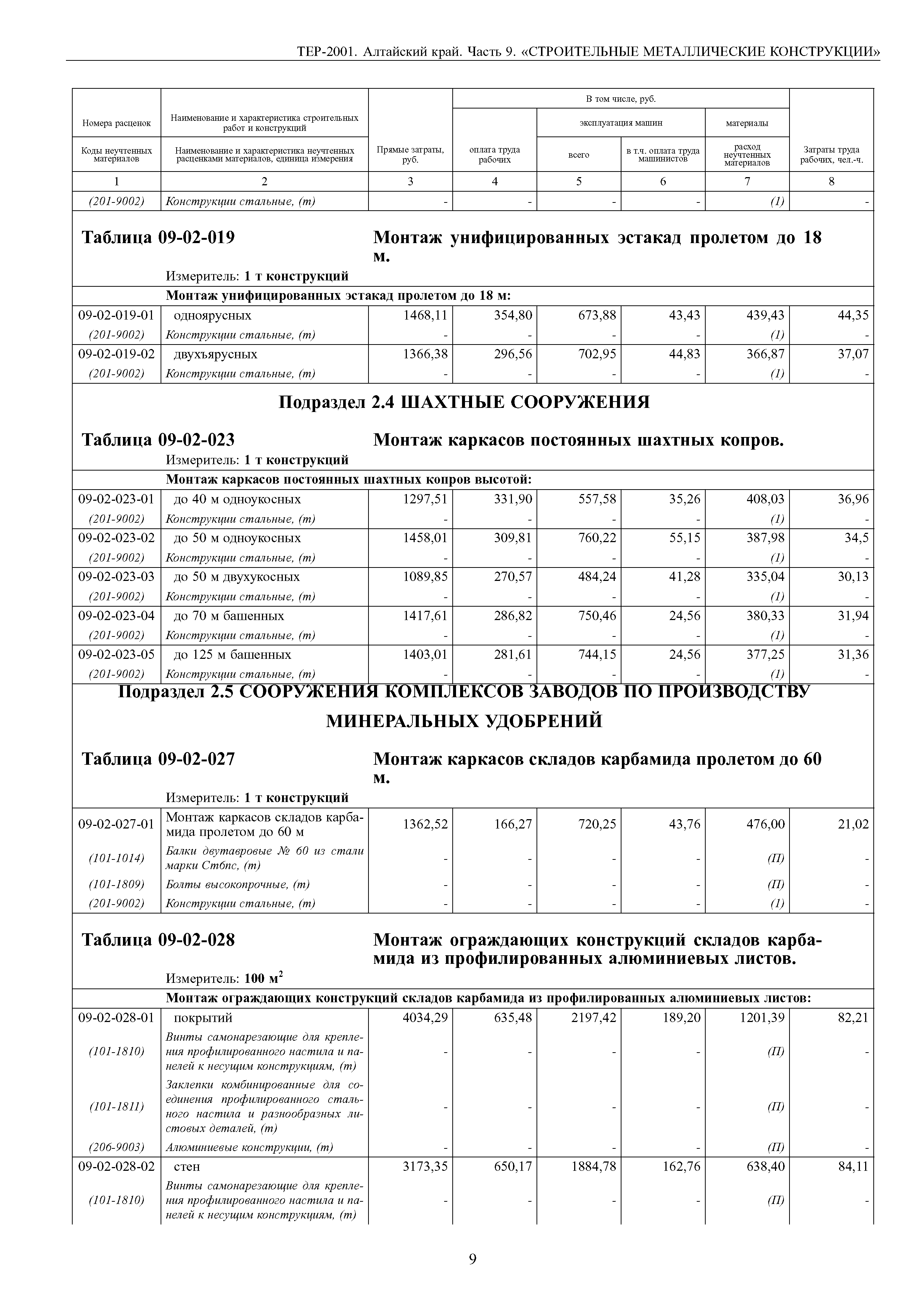 ТЕР Алтайский край 2001-09