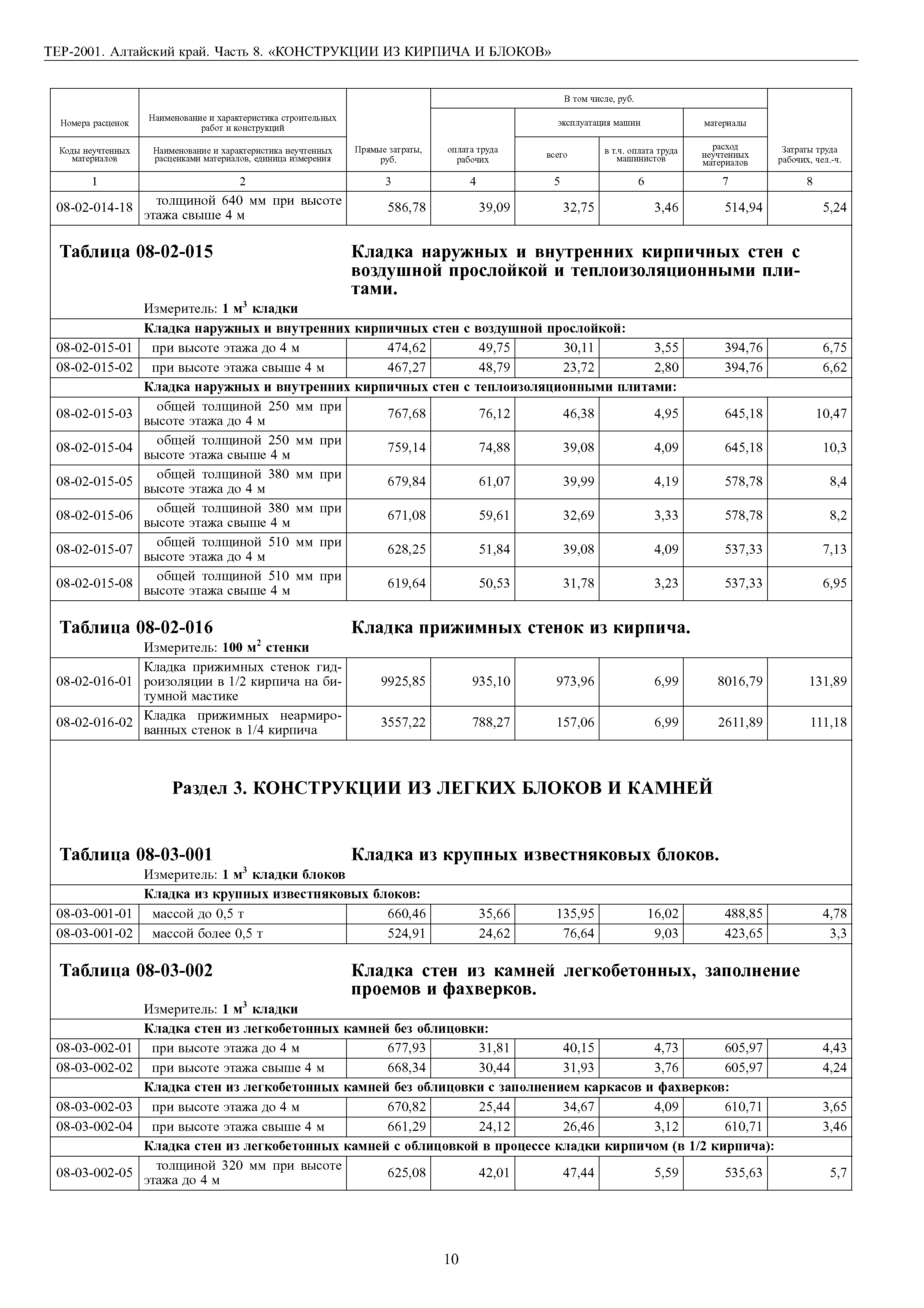 ТЕР Алтайский край 2001-08