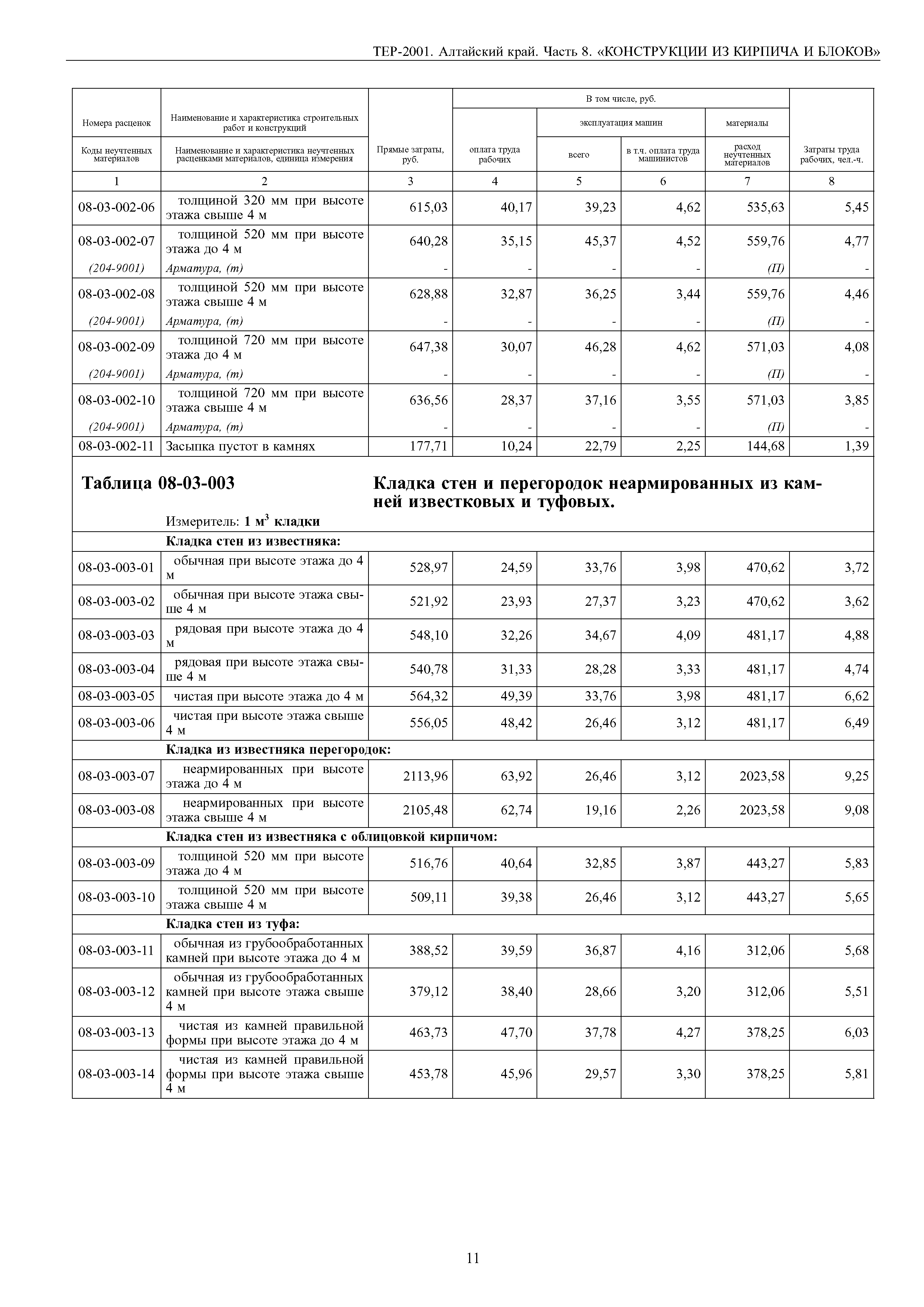 ТЕР Алтайский край 2001-08