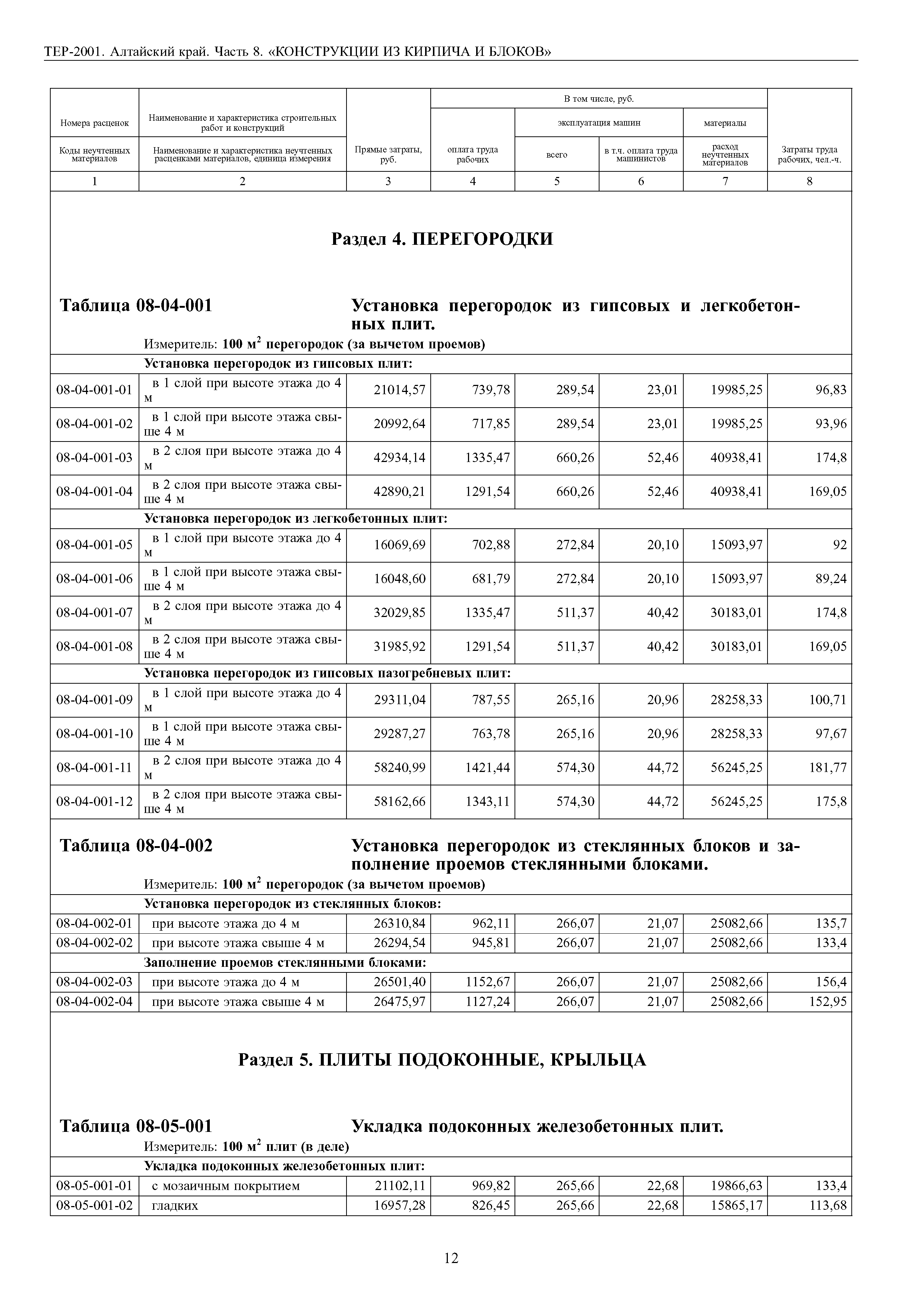 ТЕР Алтайский край 2001-08