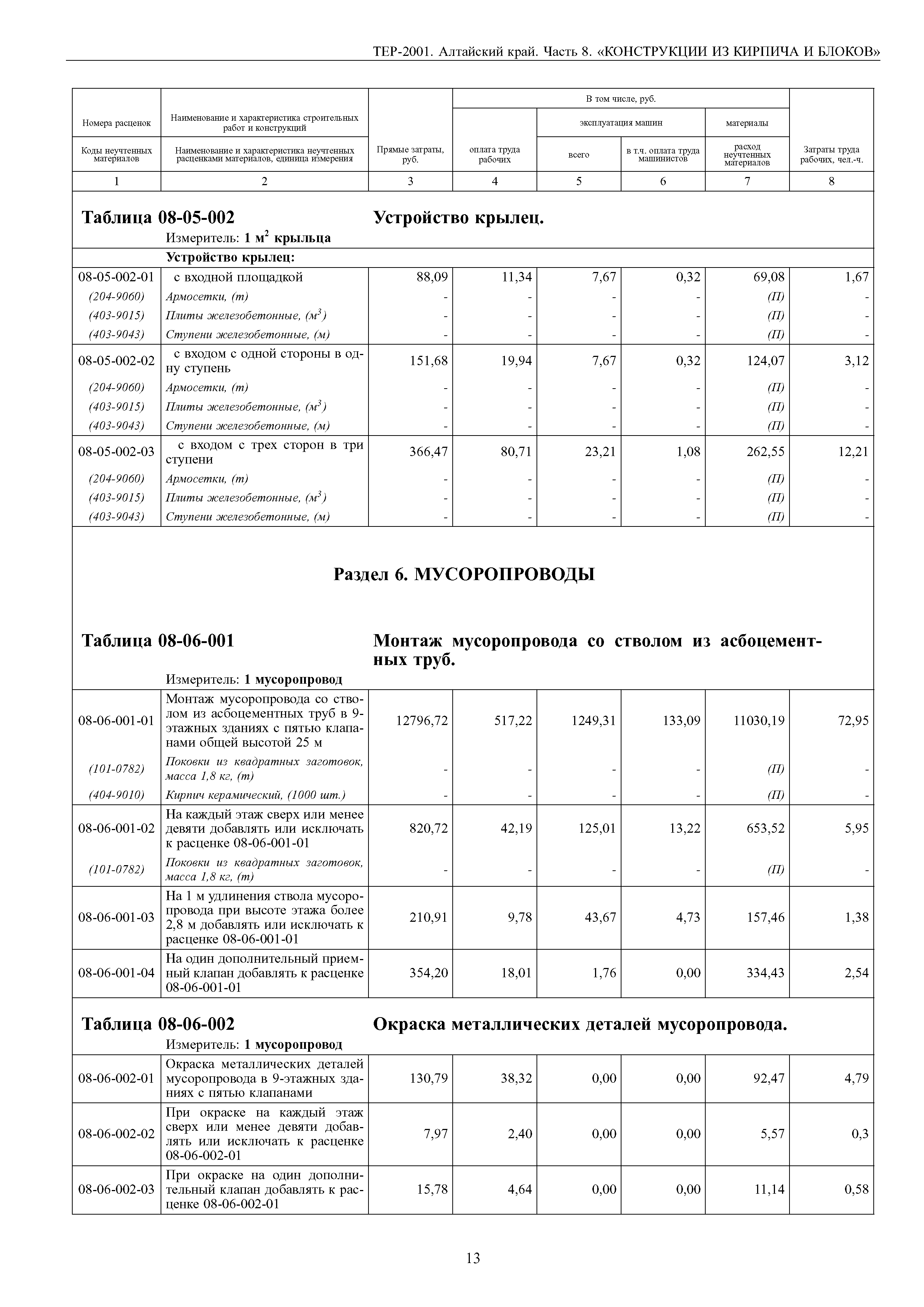 ТЕР Алтайский край 2001-08