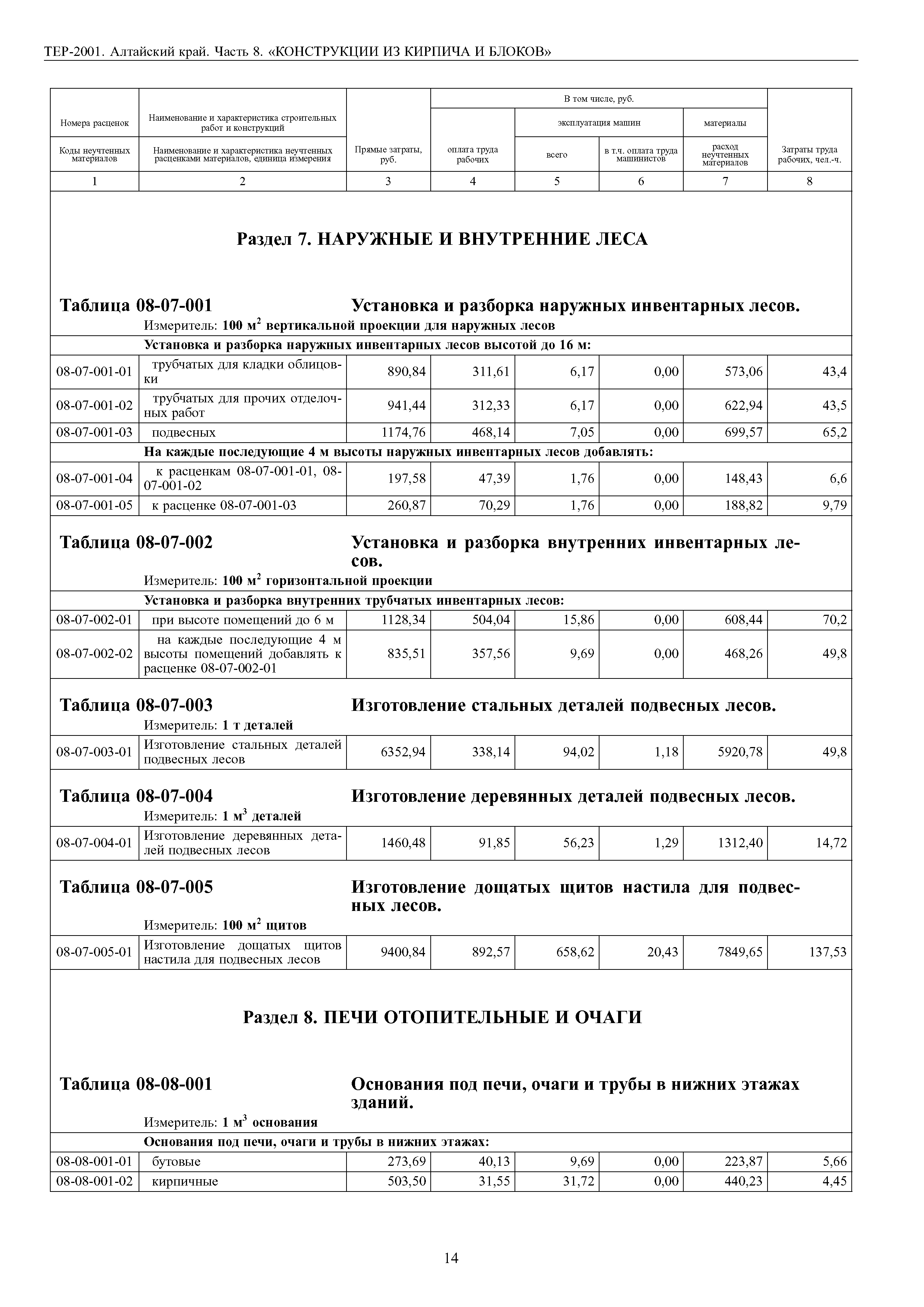 ТЕР Алтайский край 2001-08