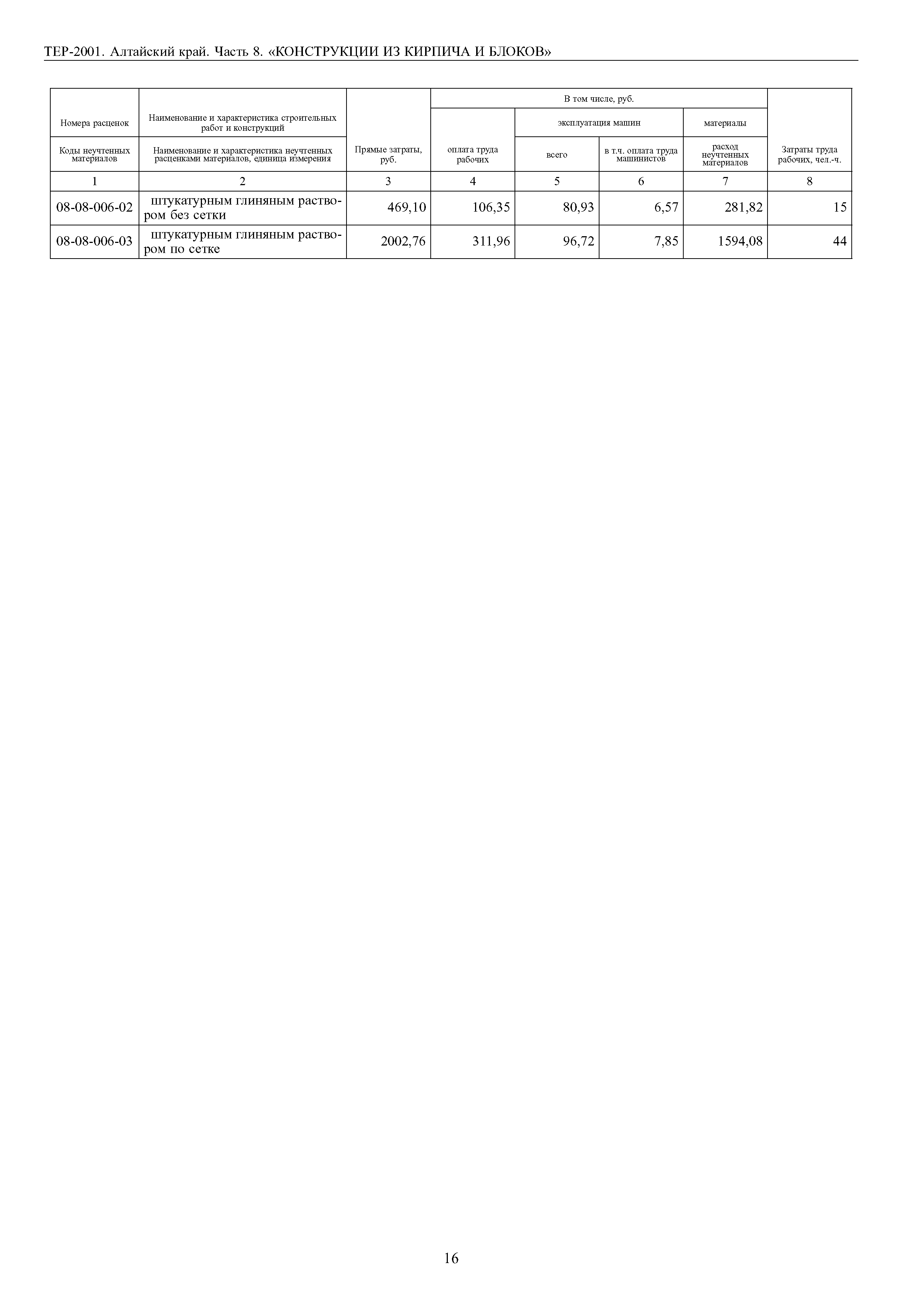 ТЕР Алтайский край 2001-08