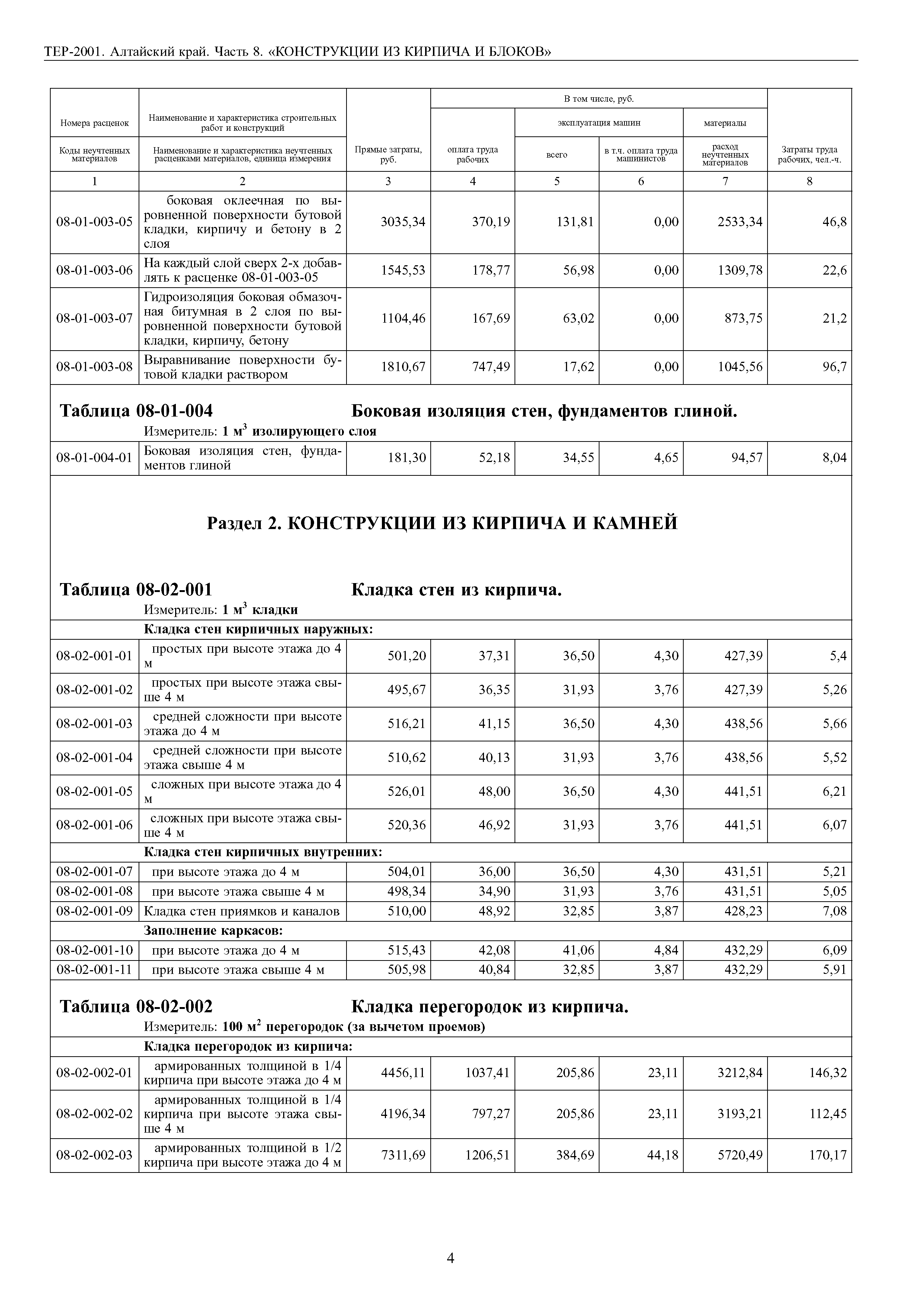 ТЕР Алтайский край 2001-08