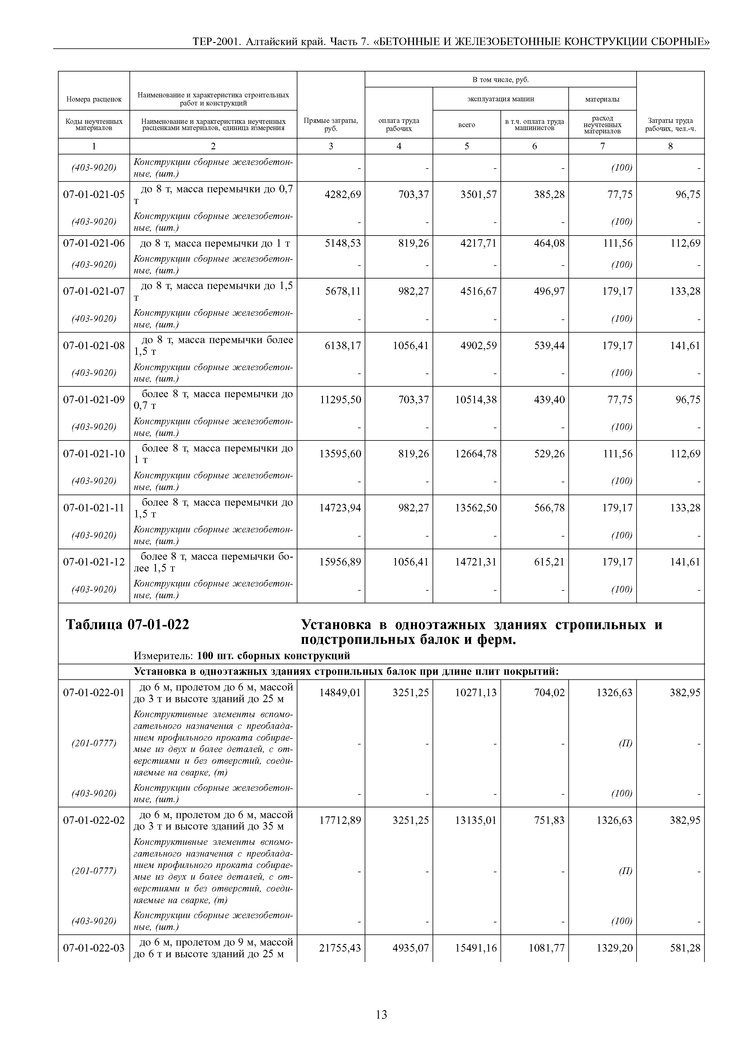 ТЕР Алтайский край 2001-07