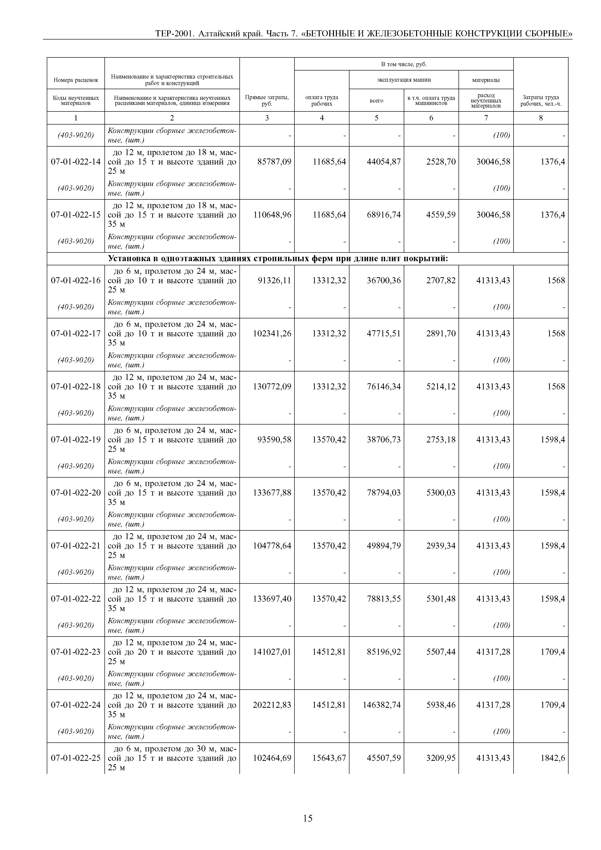 ТЕР Алтайский край 2001-07