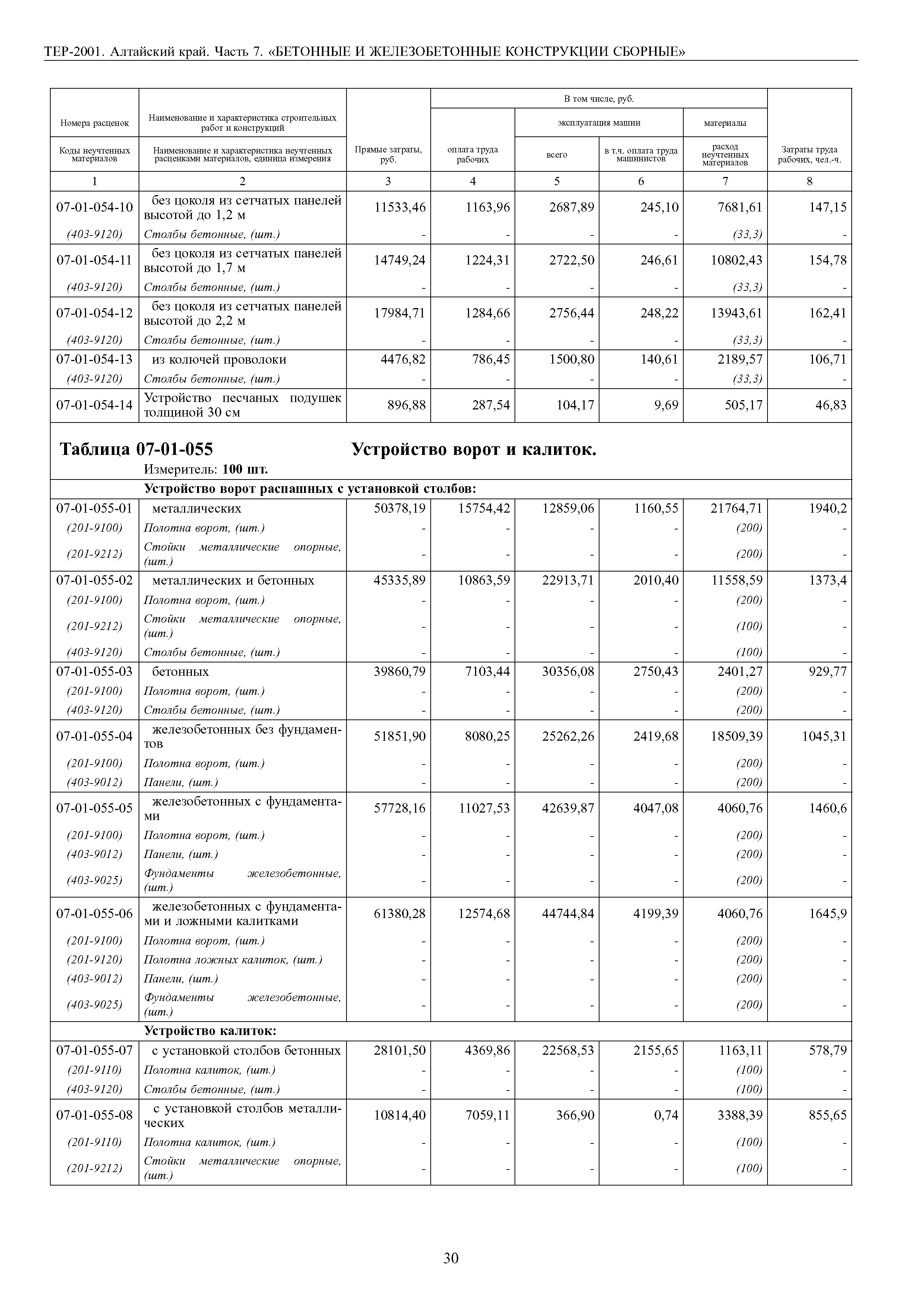 ТЕР Алтайский край 2001-07