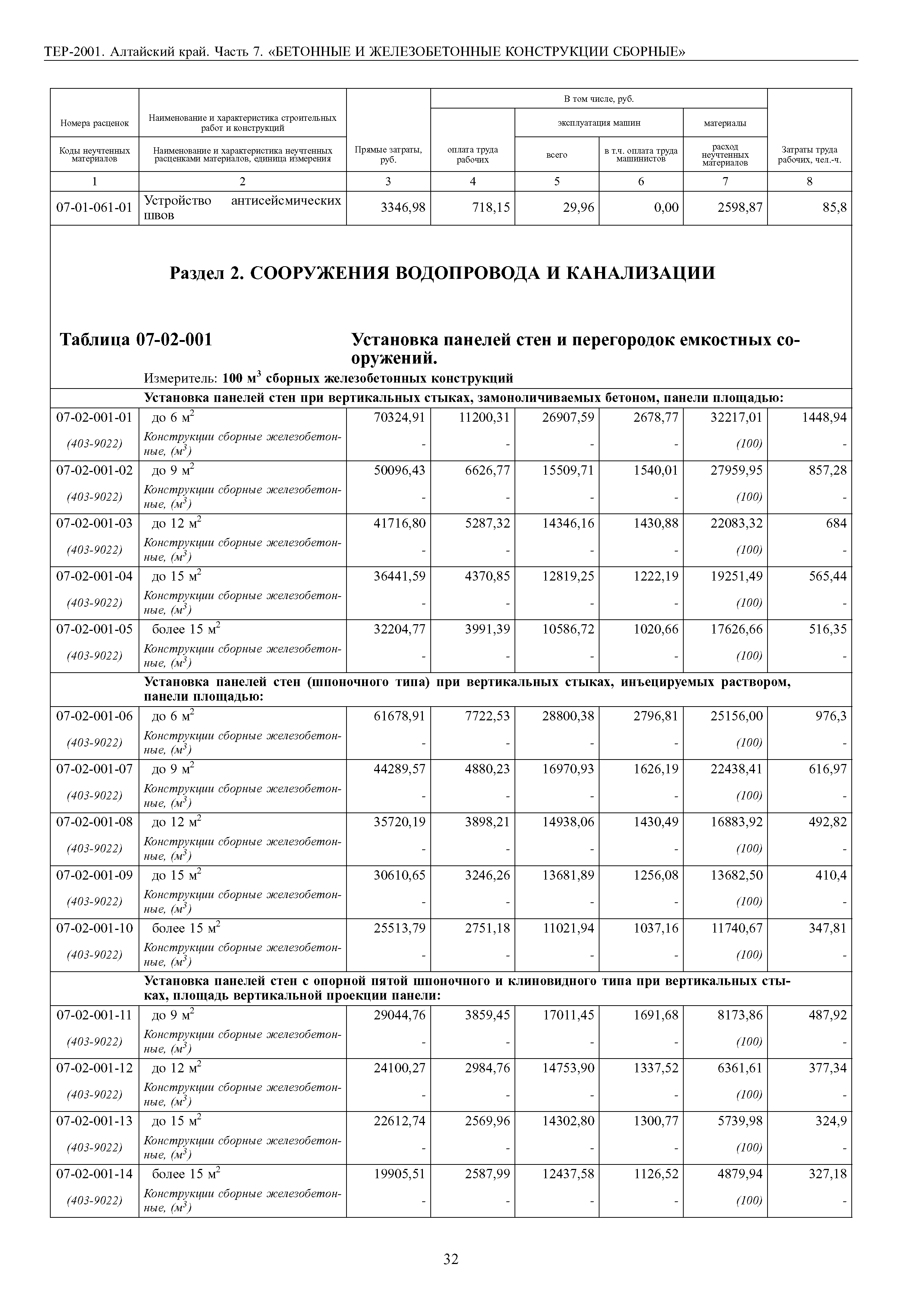 ТЕР Алтайский край 2001-07