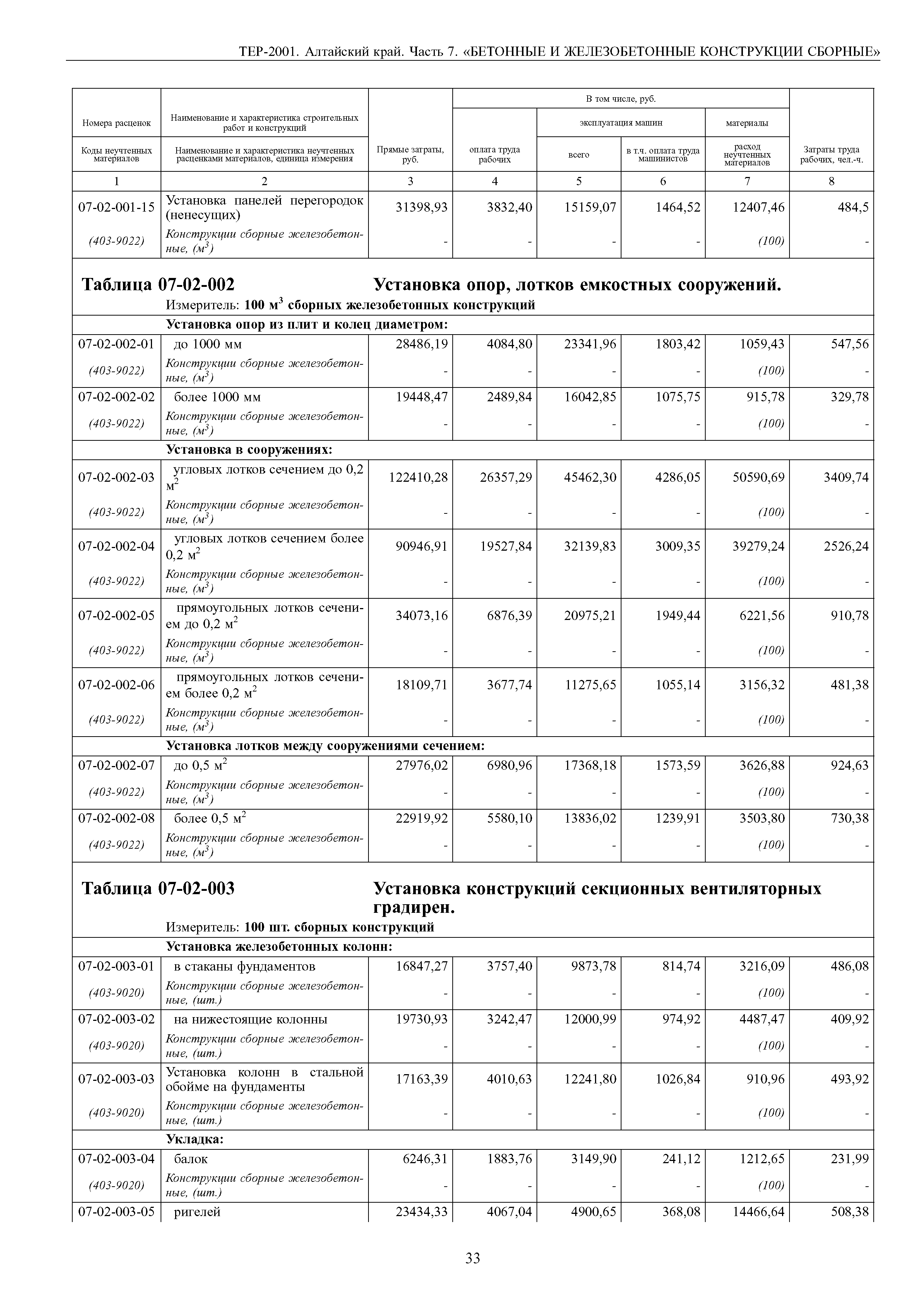 ТЕР Алтайский край 2001-07