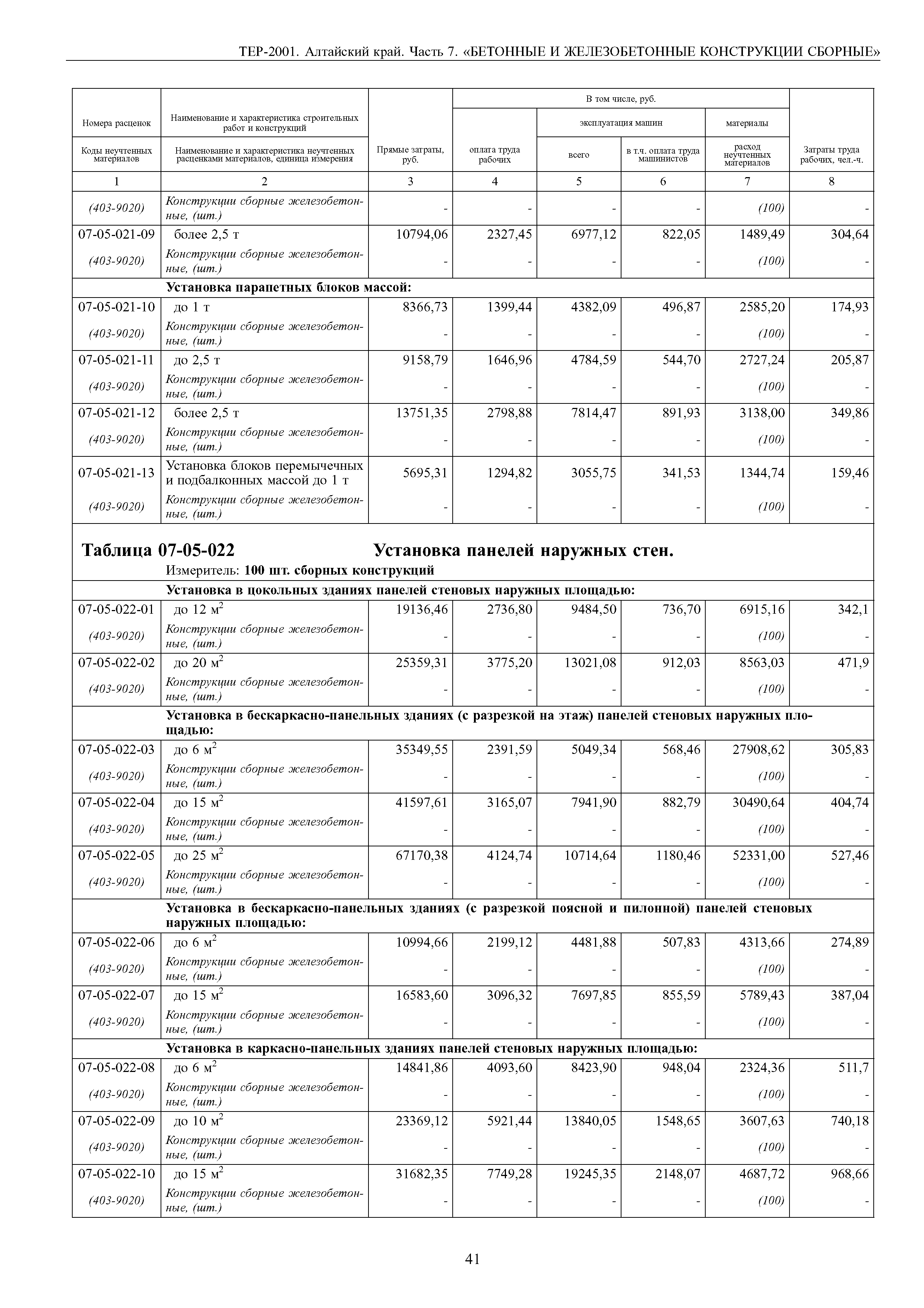 ТЕР Алтайский край 2001-07