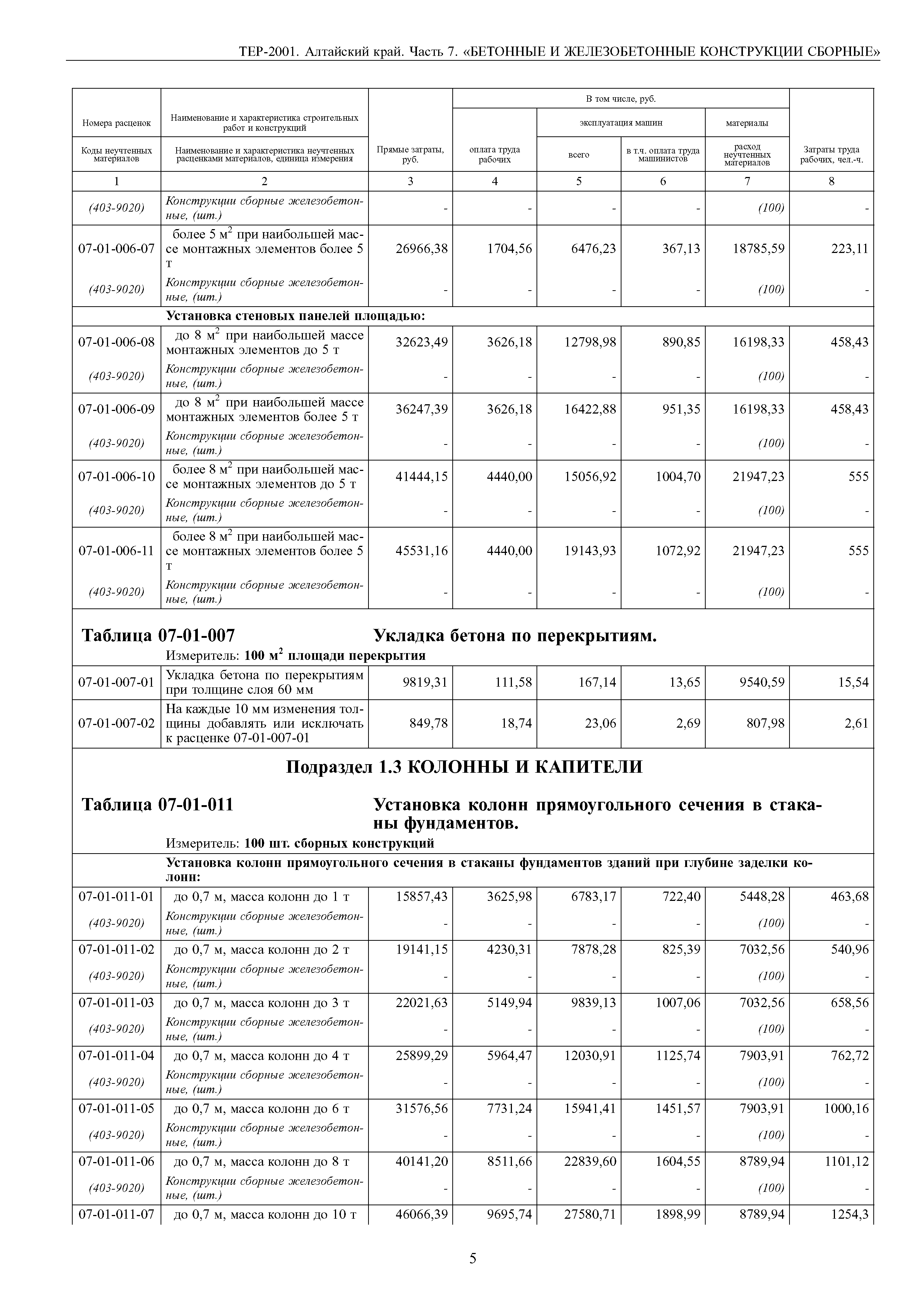 ТЕР Алтайский край 2001-07