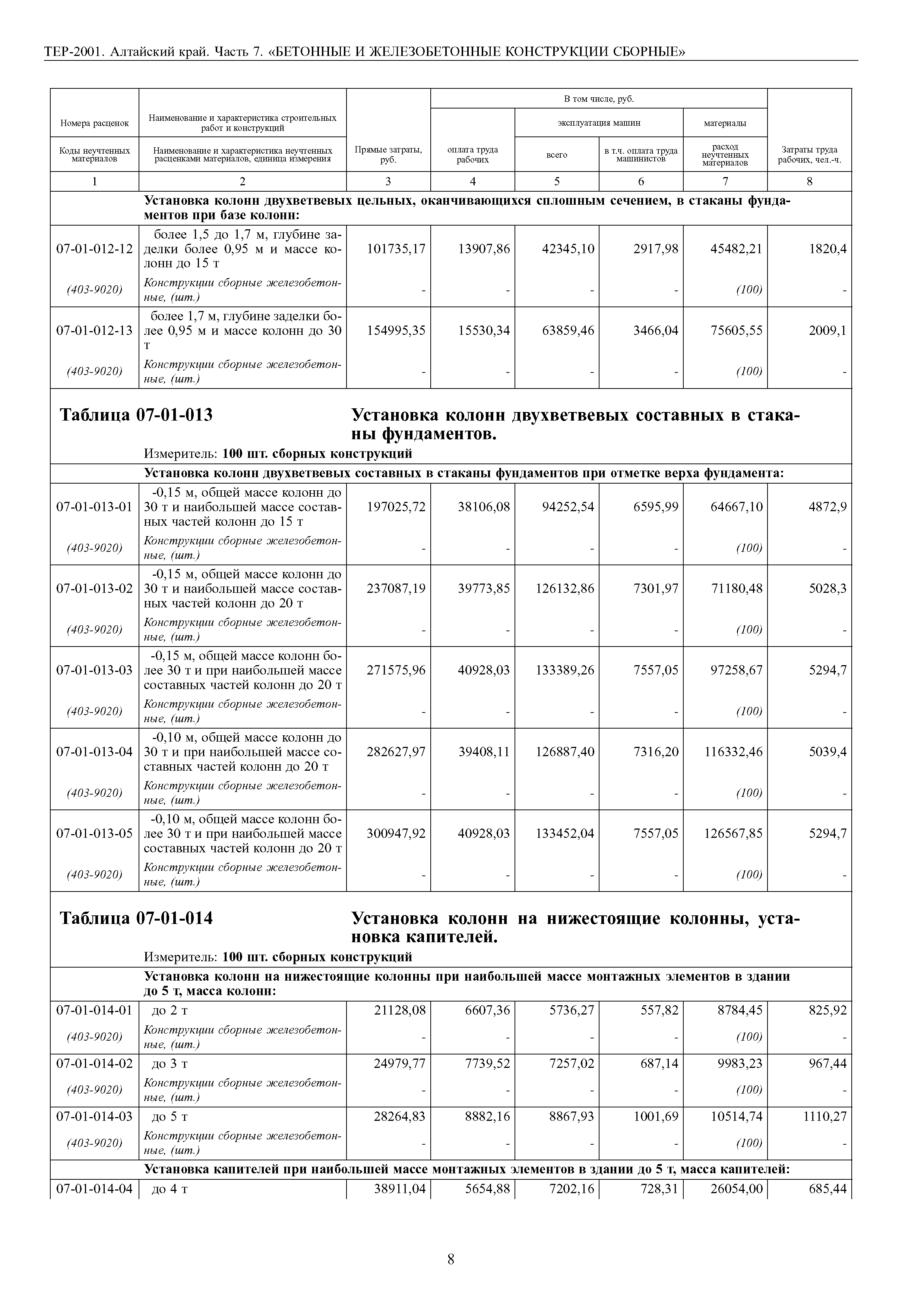 ТЕР Алтайский край 2001-07