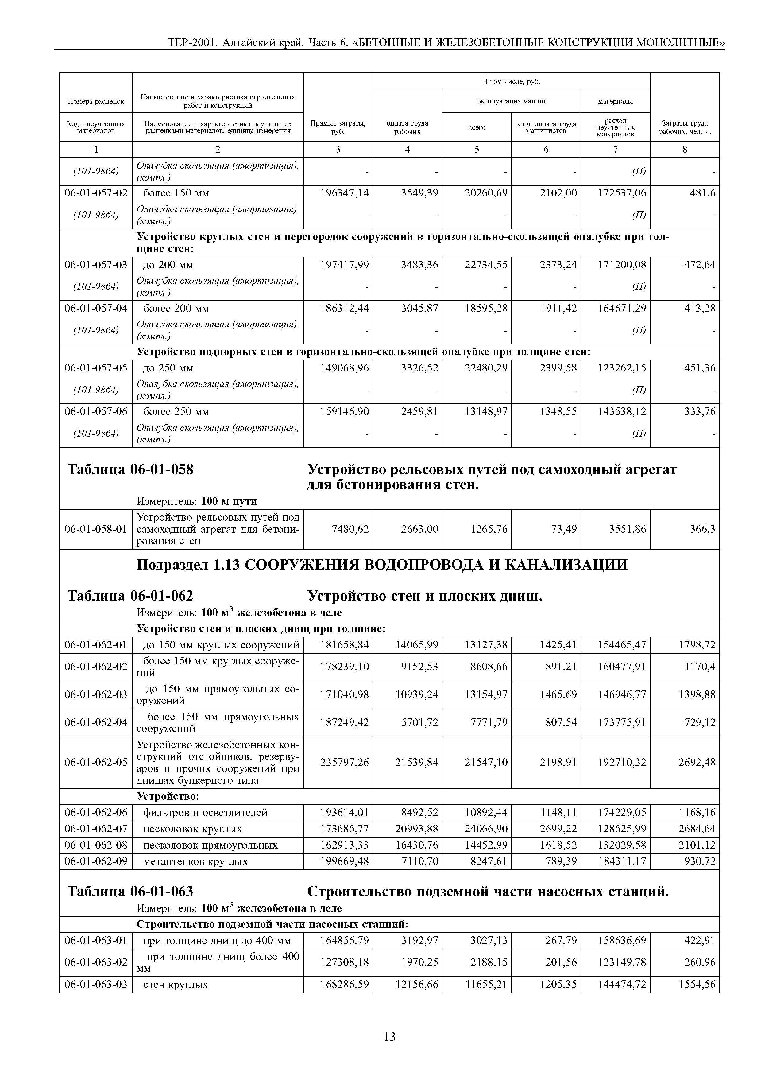 ТЕР Алтайский край 2001-06