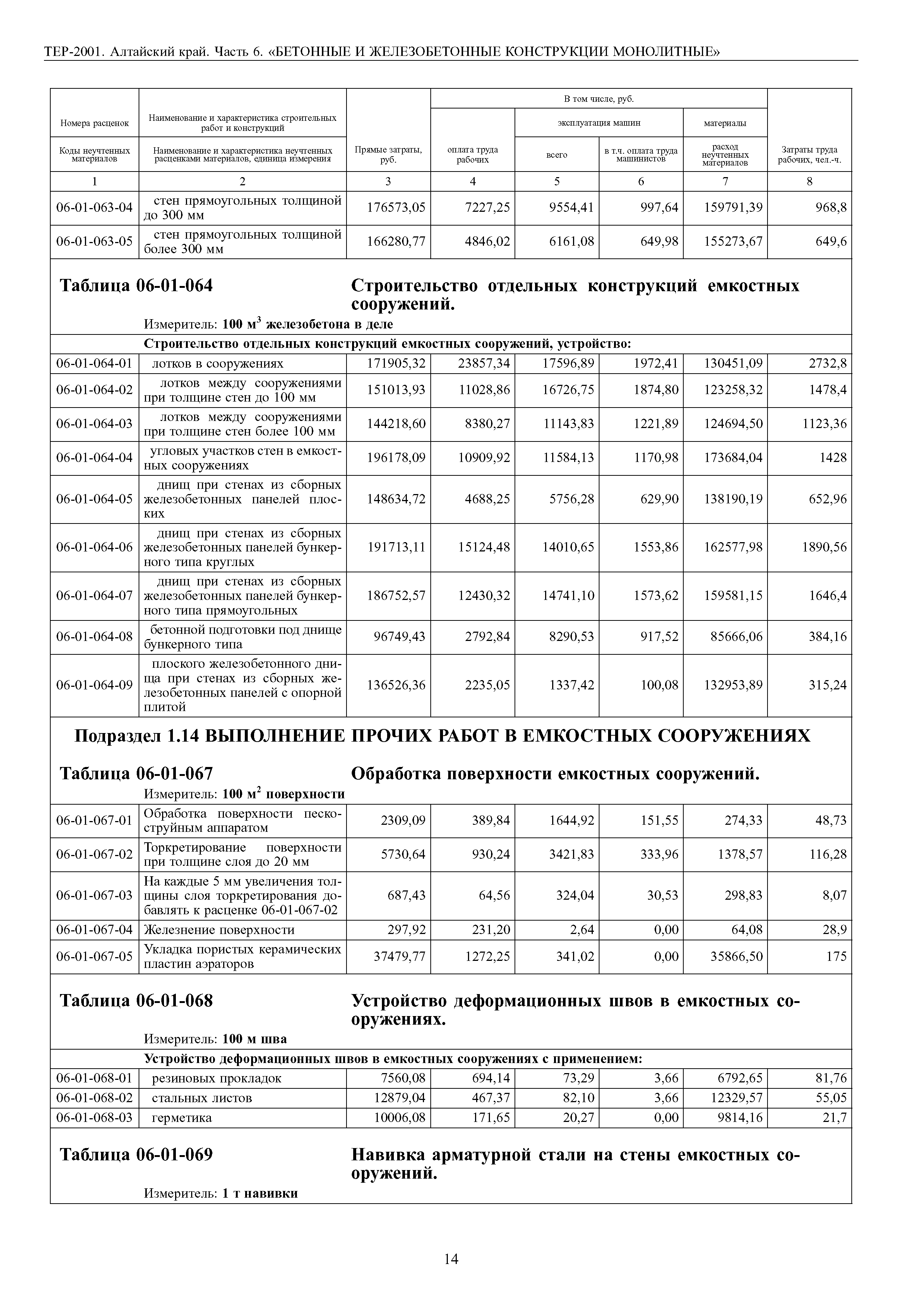 ТЕР Алтайский край 2001-06