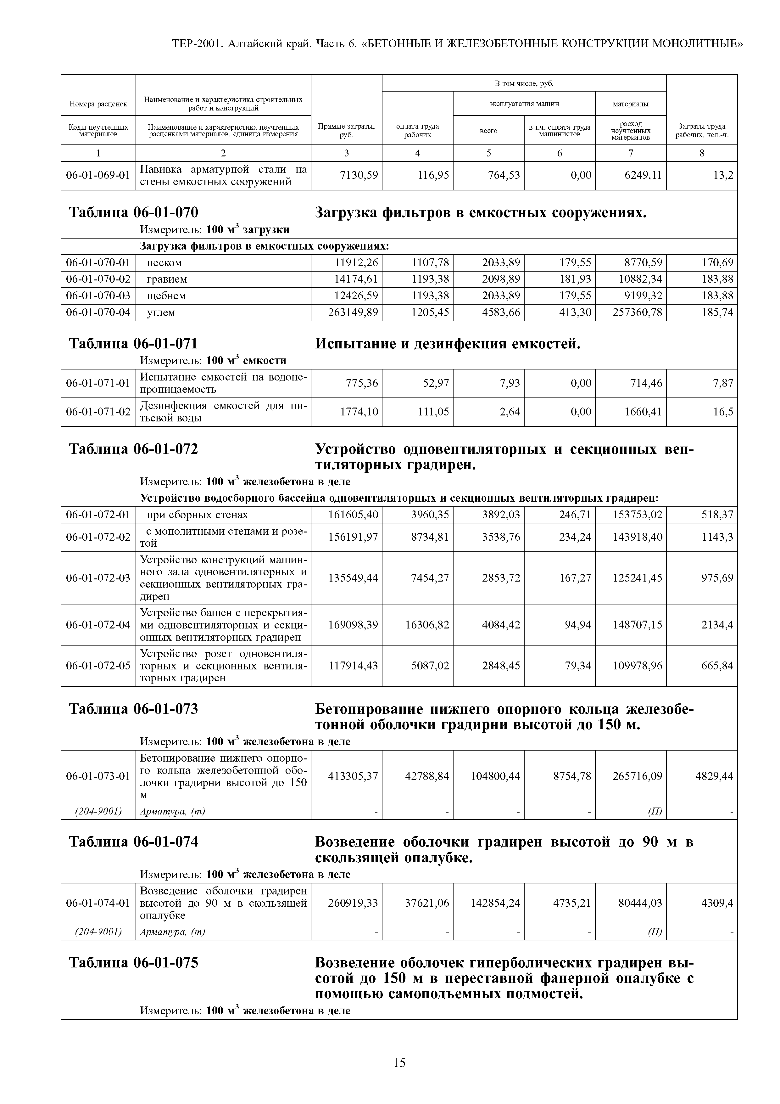 ТЕР Алтайский край 2001-06