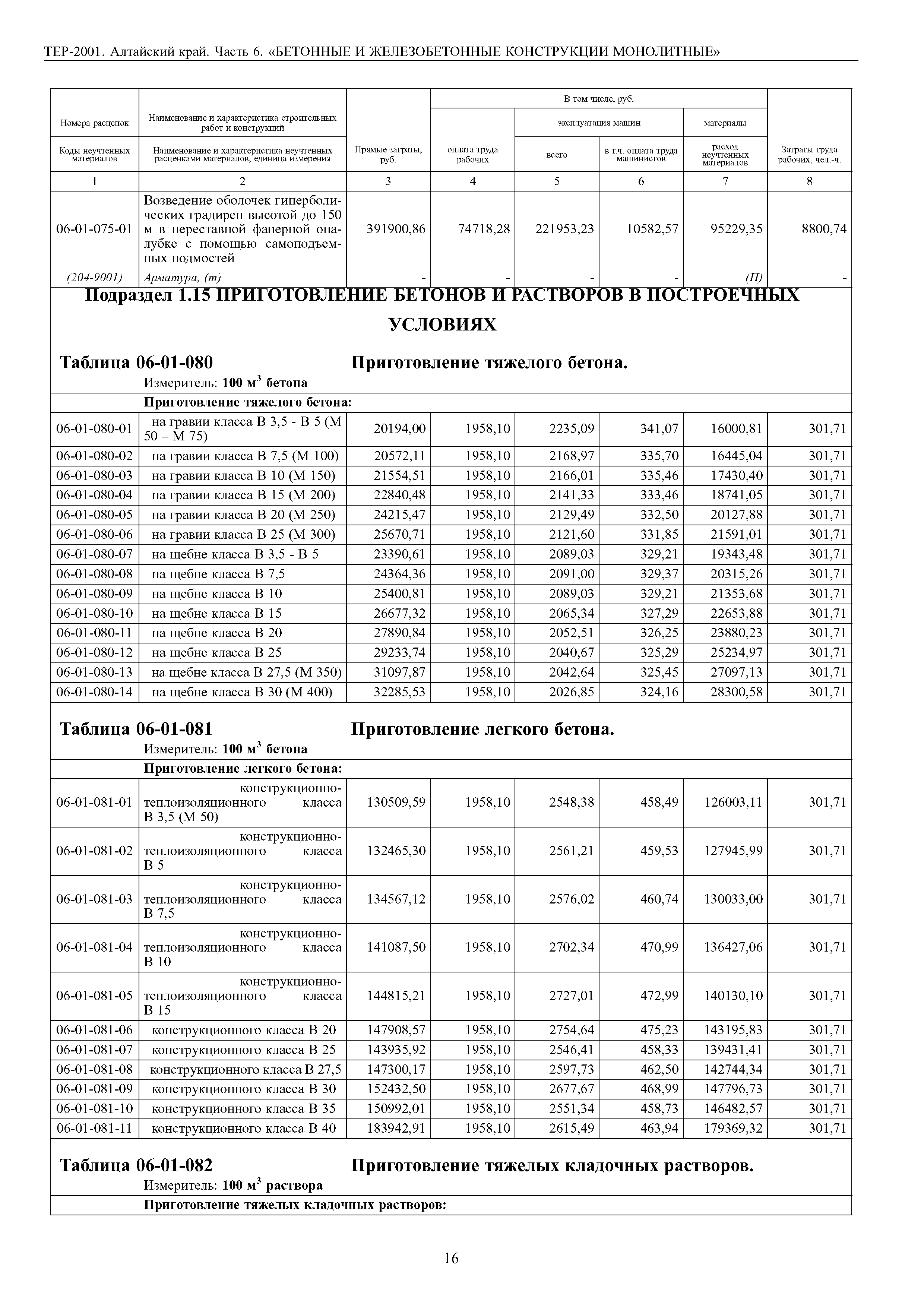 ТЕР Алтайский край 2001-06