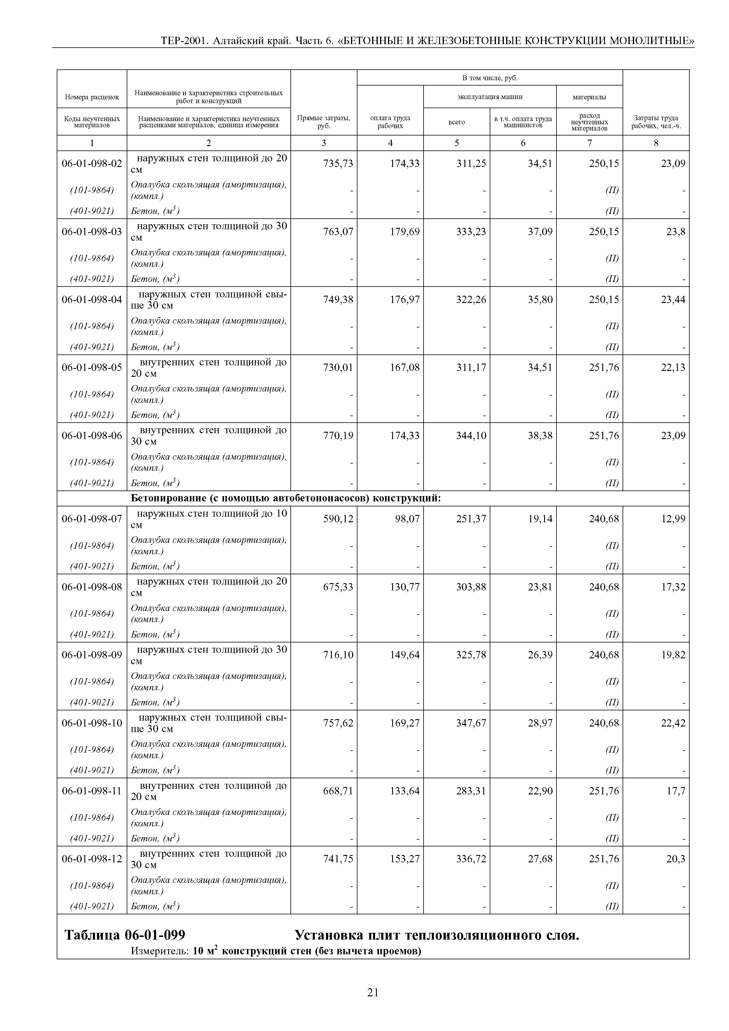 ТЕР Алтайский край 2001-06